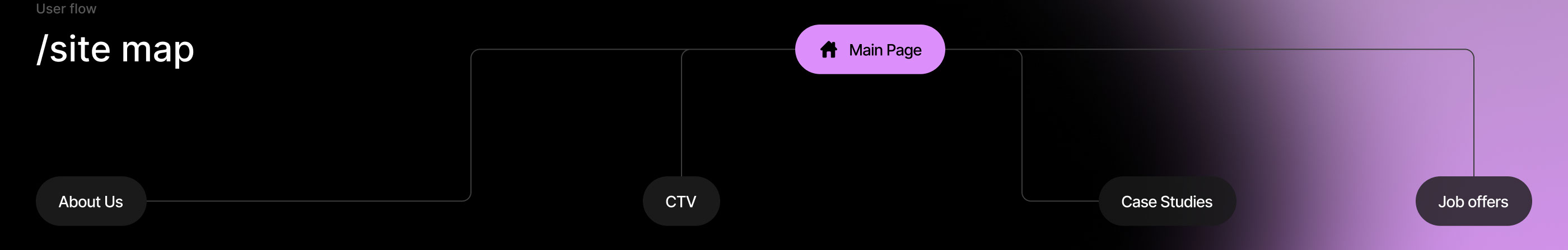 Moboost: Website Redesign for an AdTech Agency — Изображение №4 — Интерфейсы, Брендинг на Dprofile