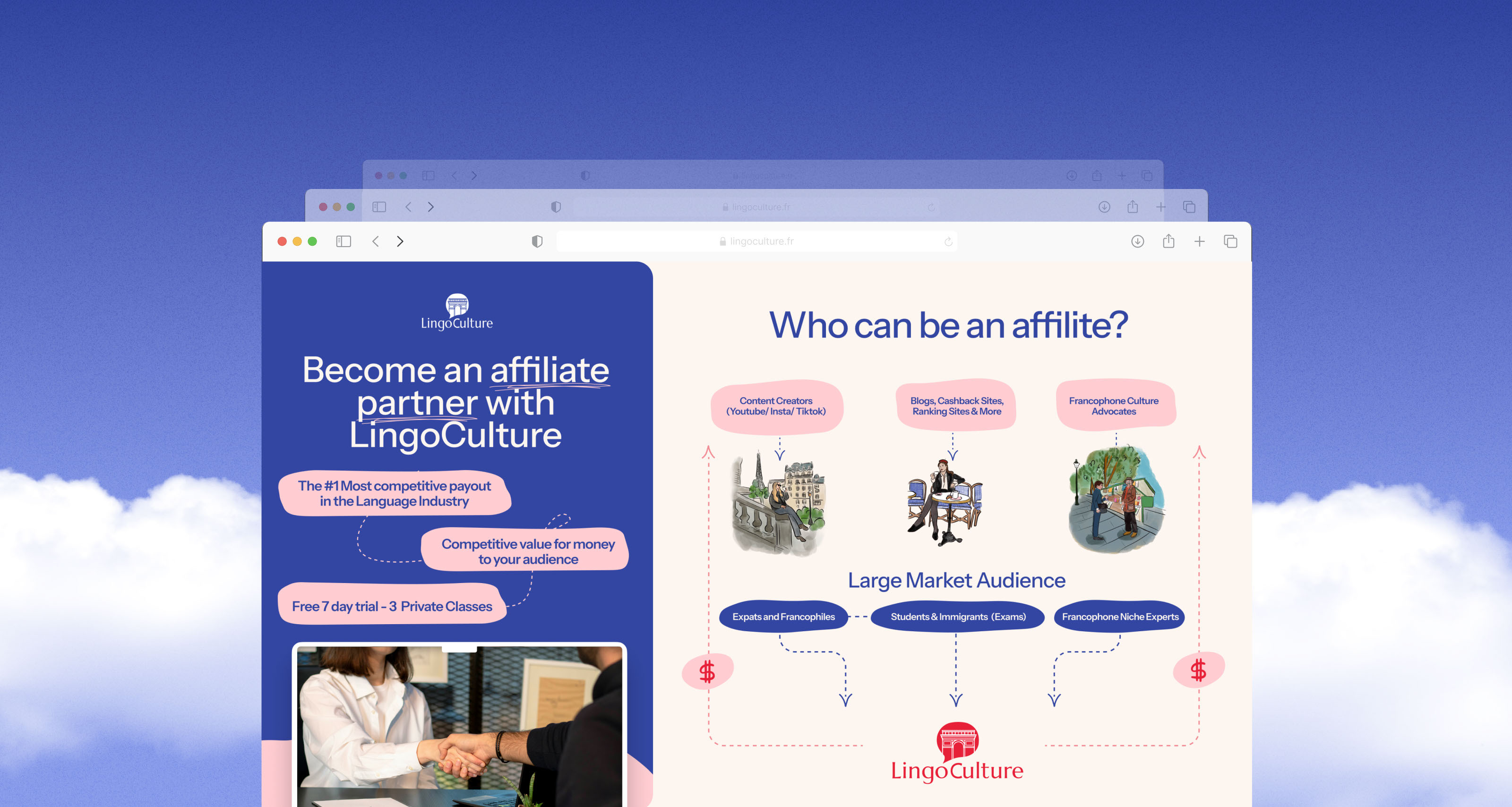 LingoCulture Presentation – Partnership Pitch Deck — Изображение №4 — Графика, Маркетинг на Dprofile