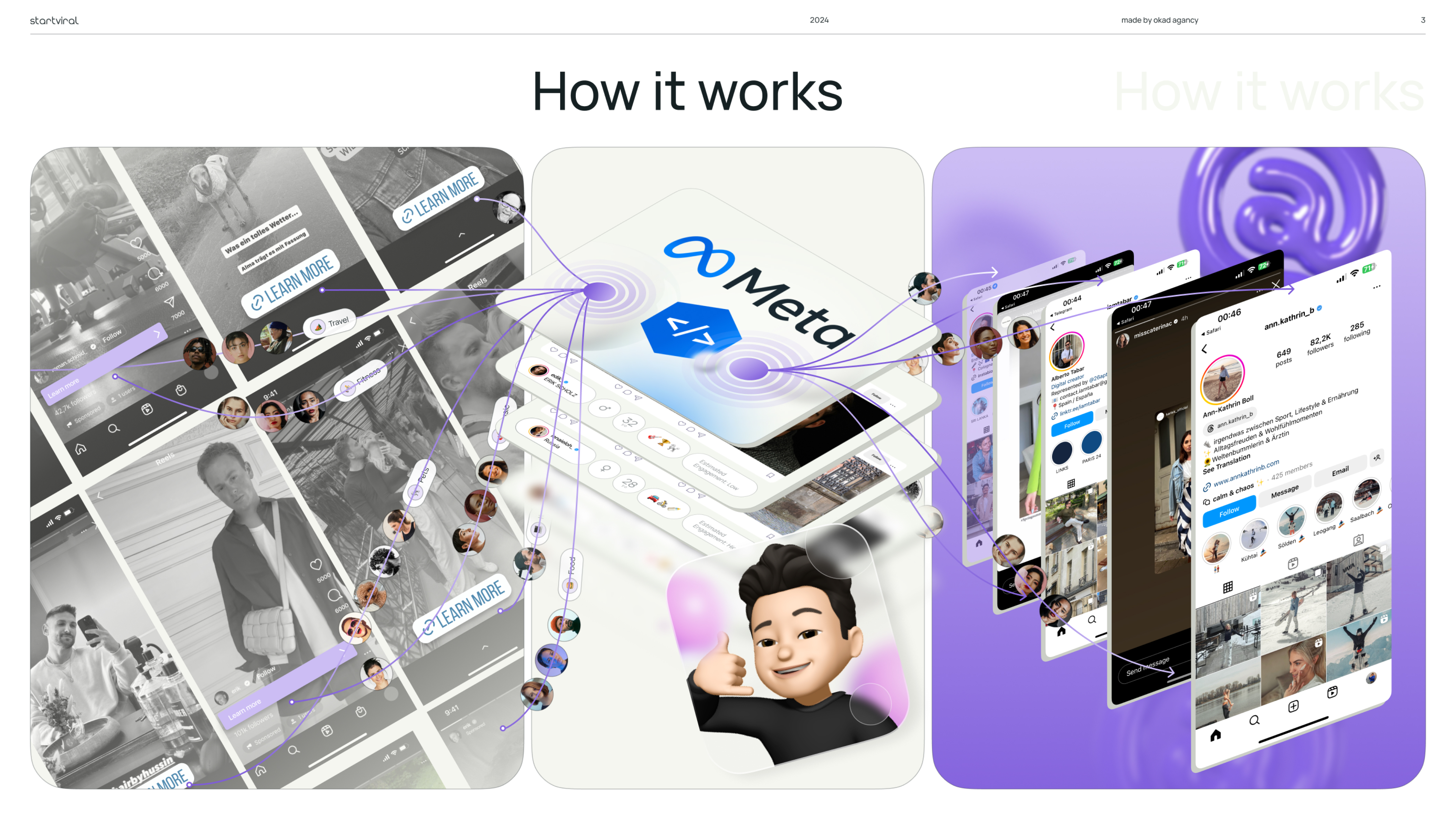 Pitch Deck - Product Presentation for Marketing tool — Изображение №3 — Графика, Маркетинг на Dprofile