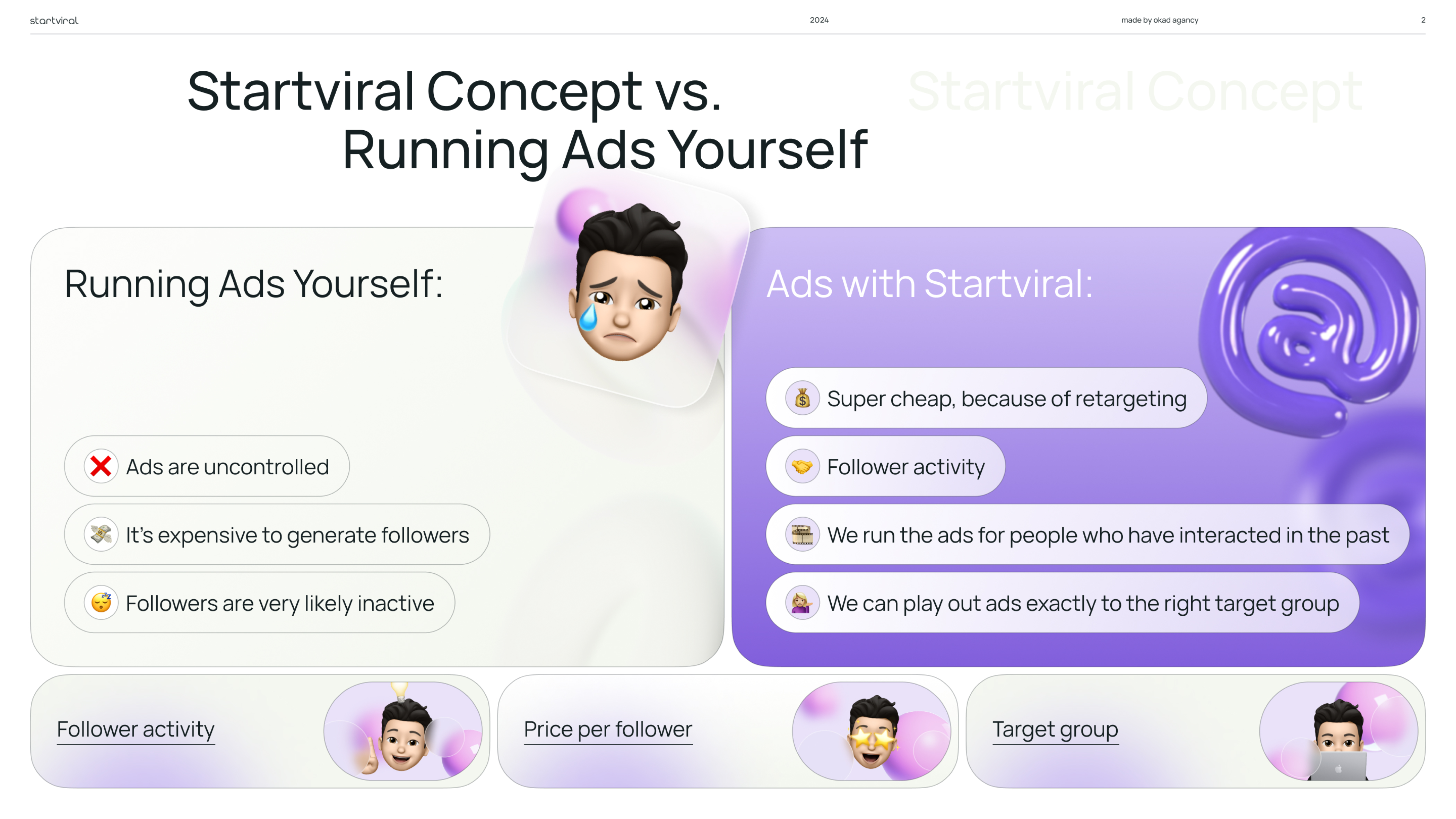 Pitch Deck - Product Presentation for Marketing tool — Изображение №4 — Графика, Маркетинг на Dprofile