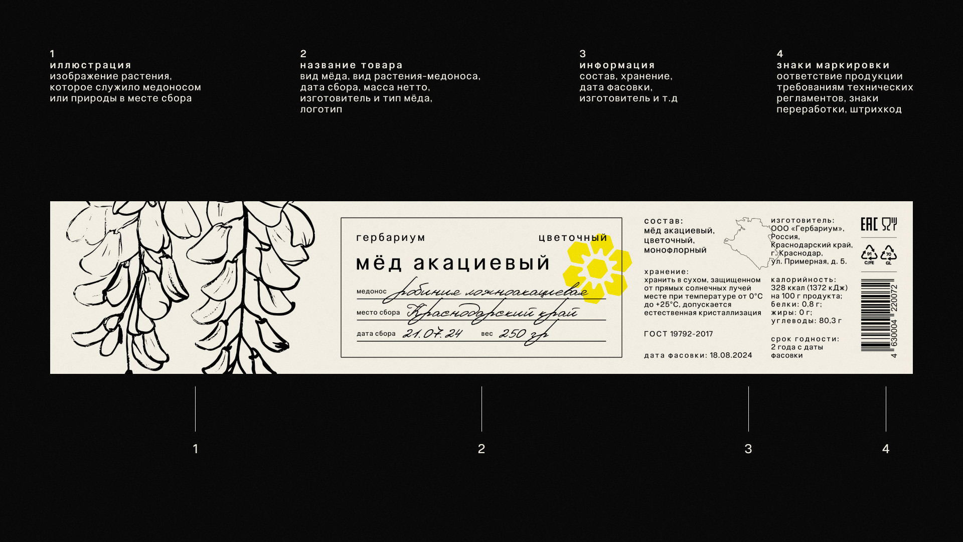 Гербариум — Изображение №8 — Брендинг на Dprofile
