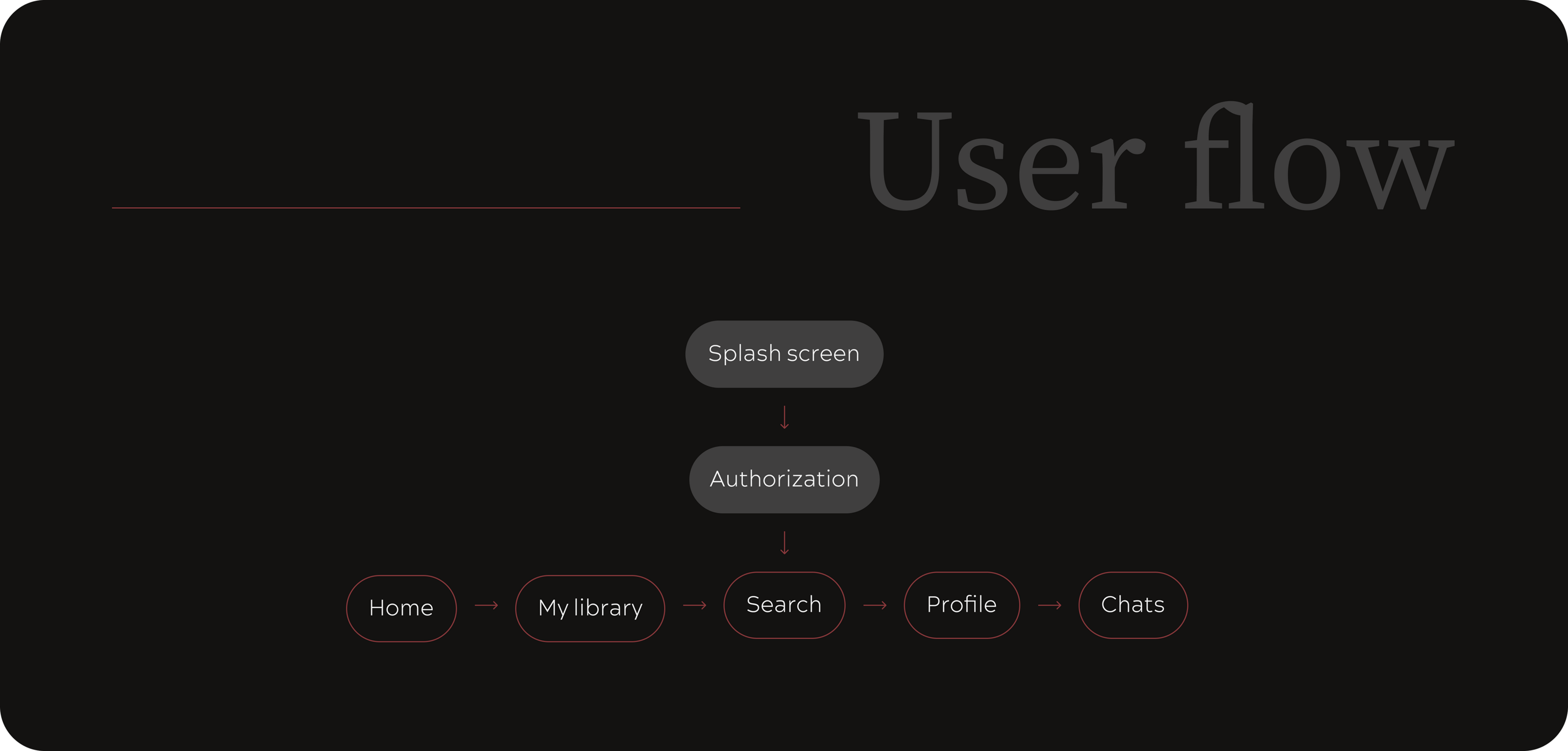 Mobile App Concept | Web-design — Изображение №4 — Интерфейсы на Dprofile
