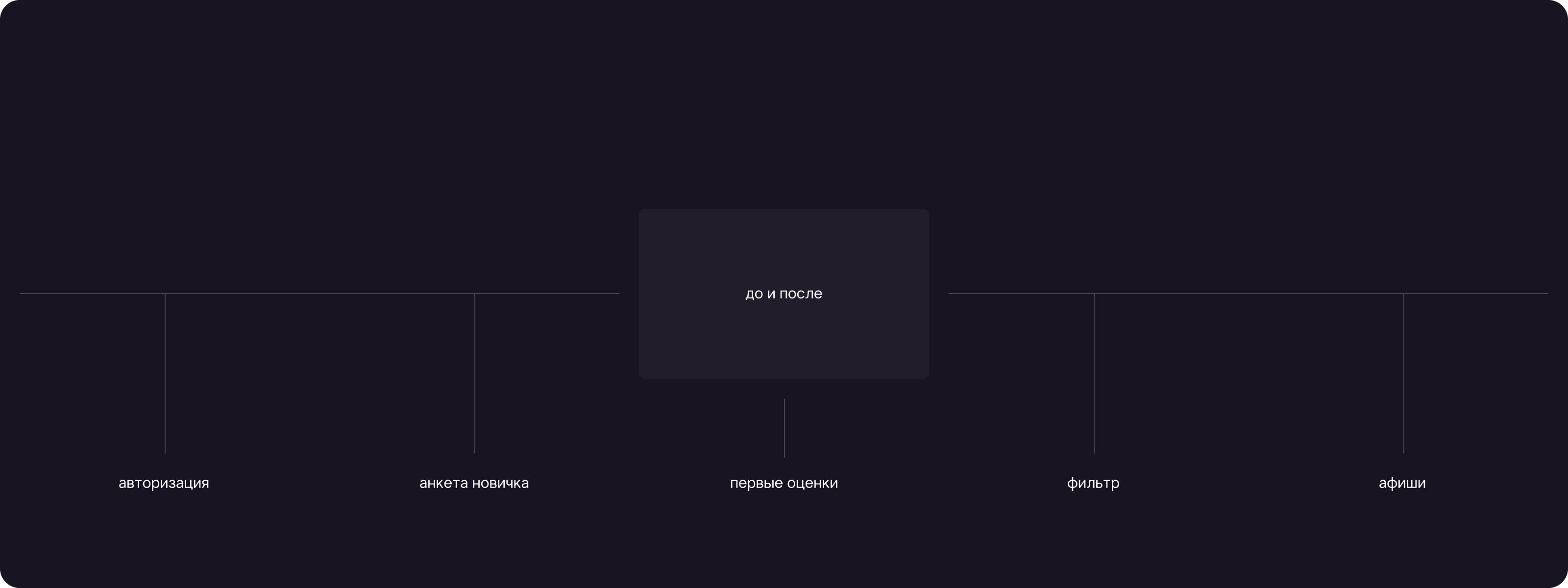 Концепт редизайна рекомендательного сервиса КиноНавигатор — Изображение №11 — Интерфейсы на Dprofile