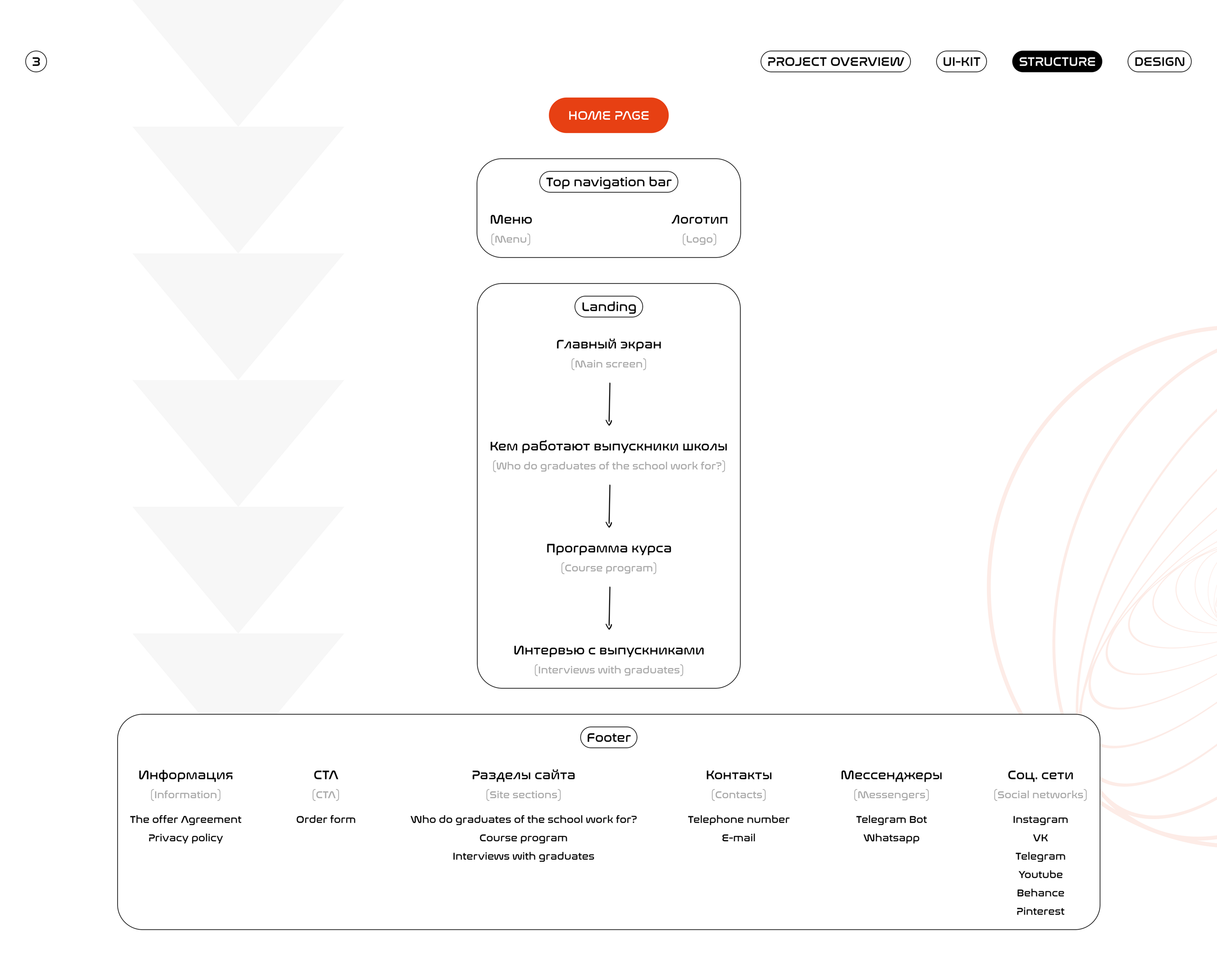 Редизайн сайта Yudaev School — Изображение №6 — Интерфейсы на Dprofile