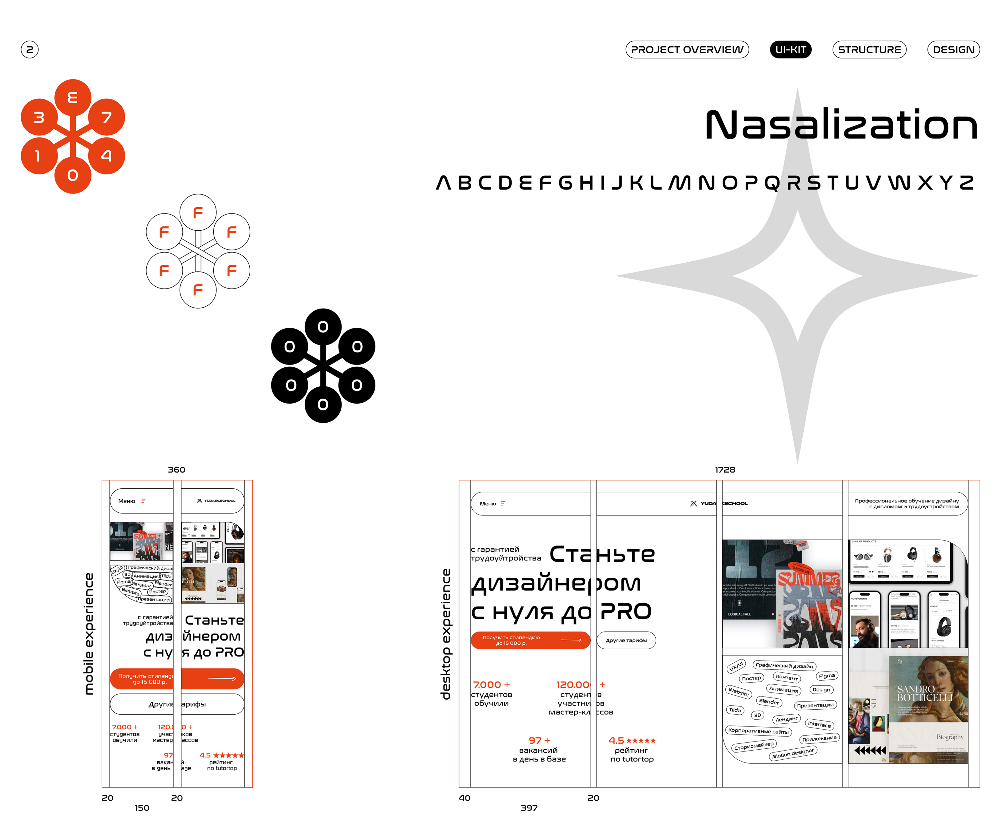 Редизайн сайта Yudaev School — Изображение №3 — Интерфейсы на Dprofile