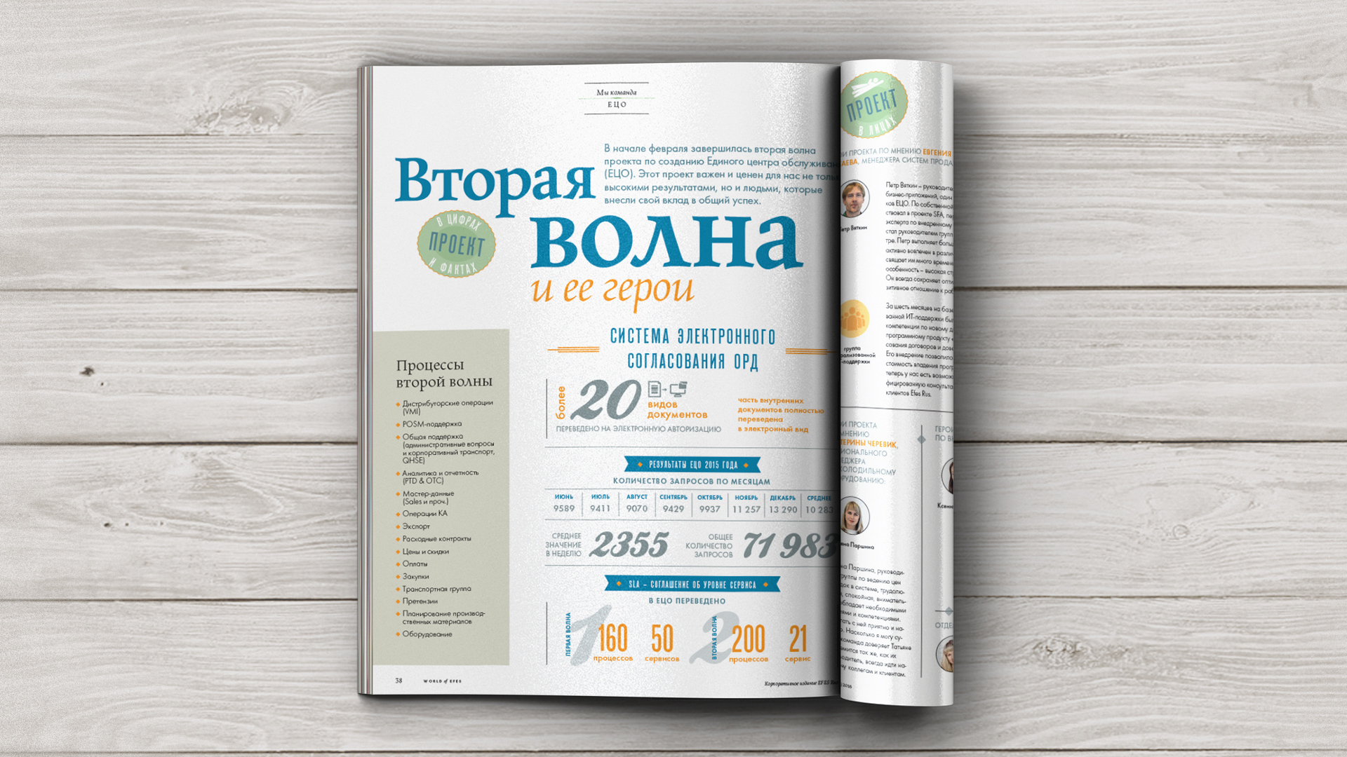 Корпоративный журнал Efes Rus — Изображение №8 — Графика на Dprofile