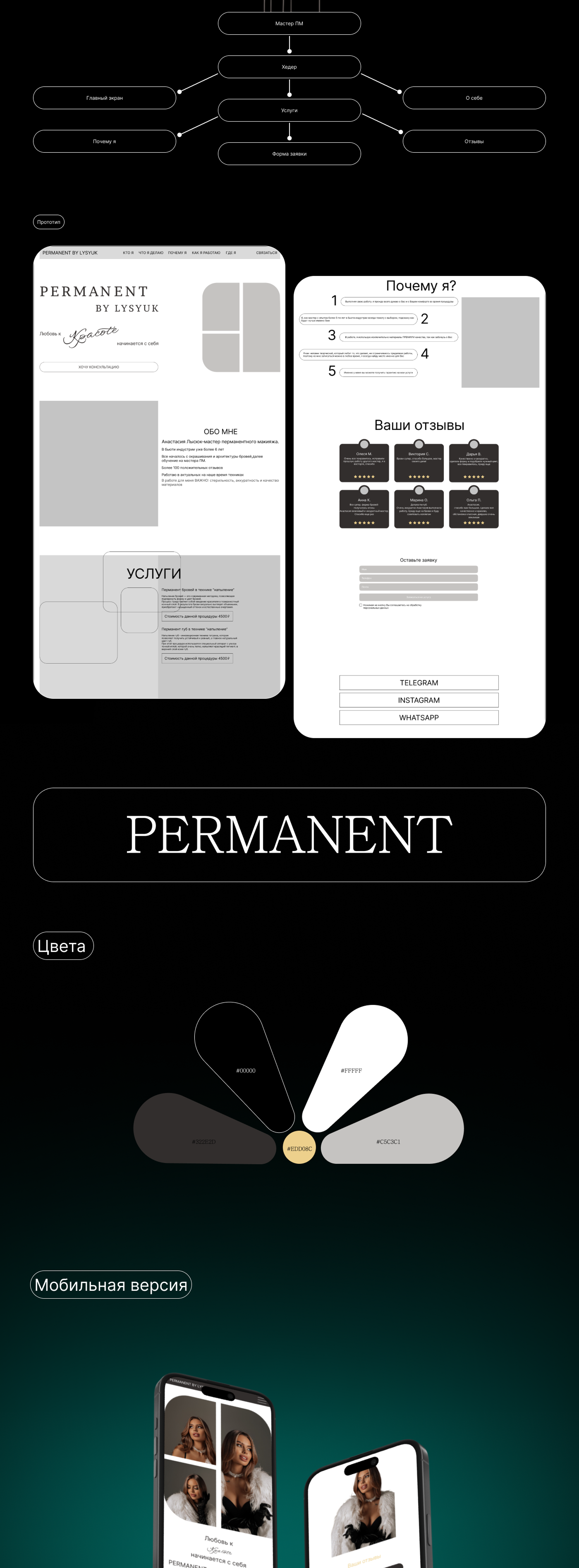 упаковка лендинга — Изображение №2 — Интерфейсы, Брендинг на Dprofile