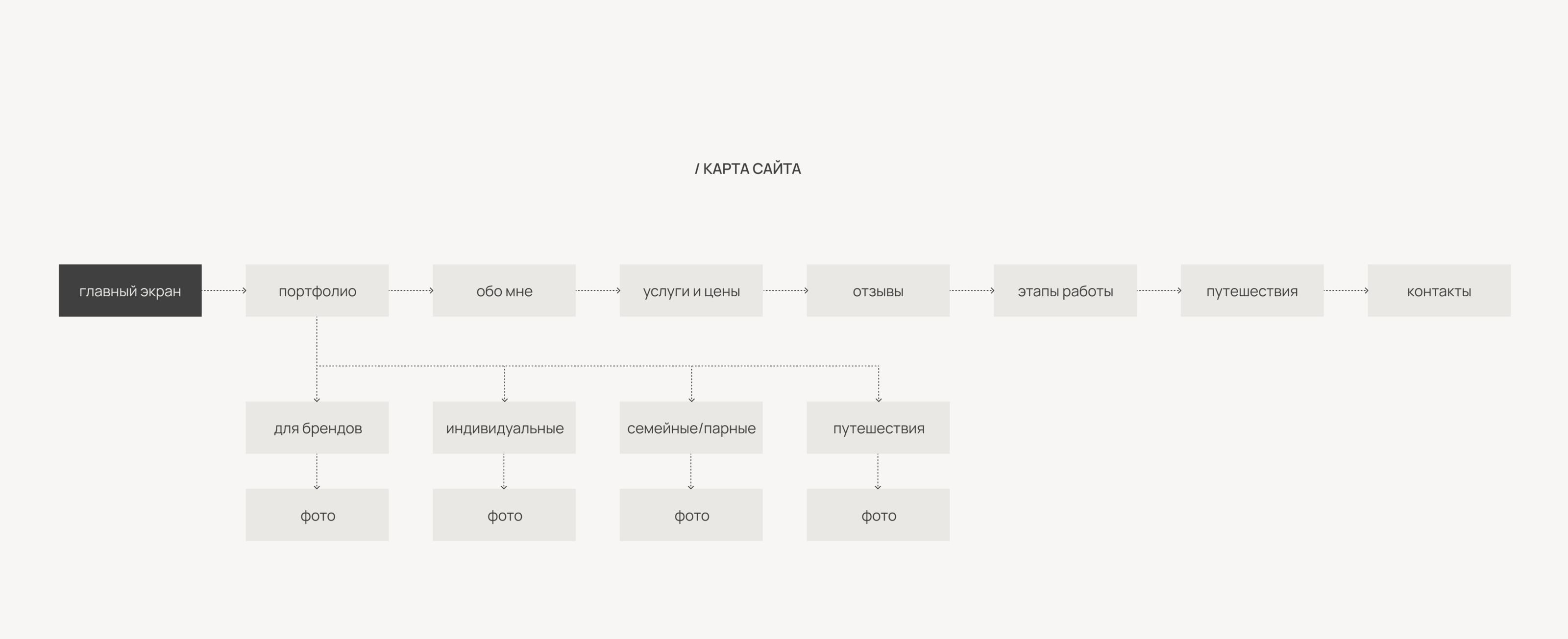 Сайт-портфолио для фотографа — Изображение №5 — Интерфейсы на Dprofile