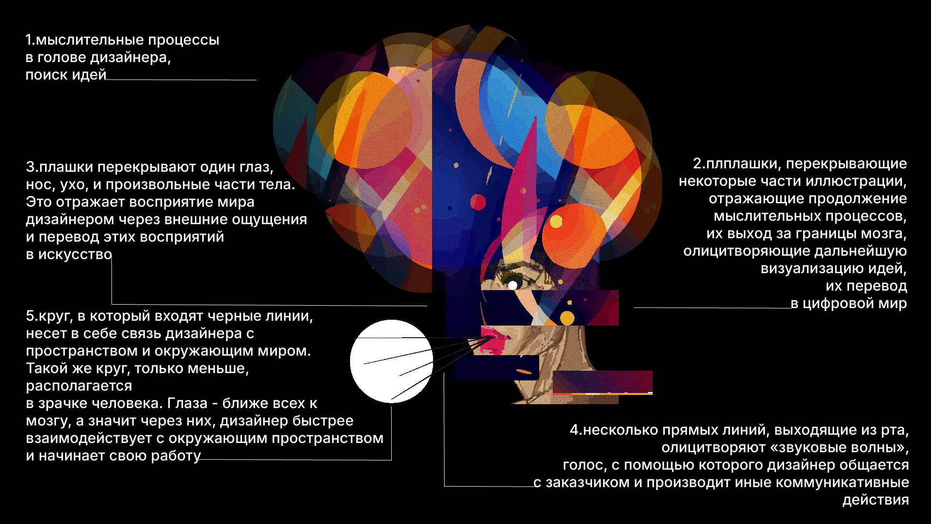 Айдентика фестиваля  OFFF Moscow — Изображение №5 — Брендинг, Графика на Dprofile