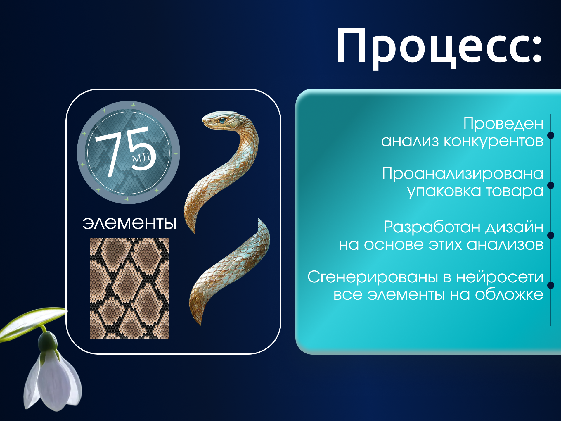 Дизайн карточки товара для маркетплейса — Изображение №4 — Графика, Маркетинг на Dprofile