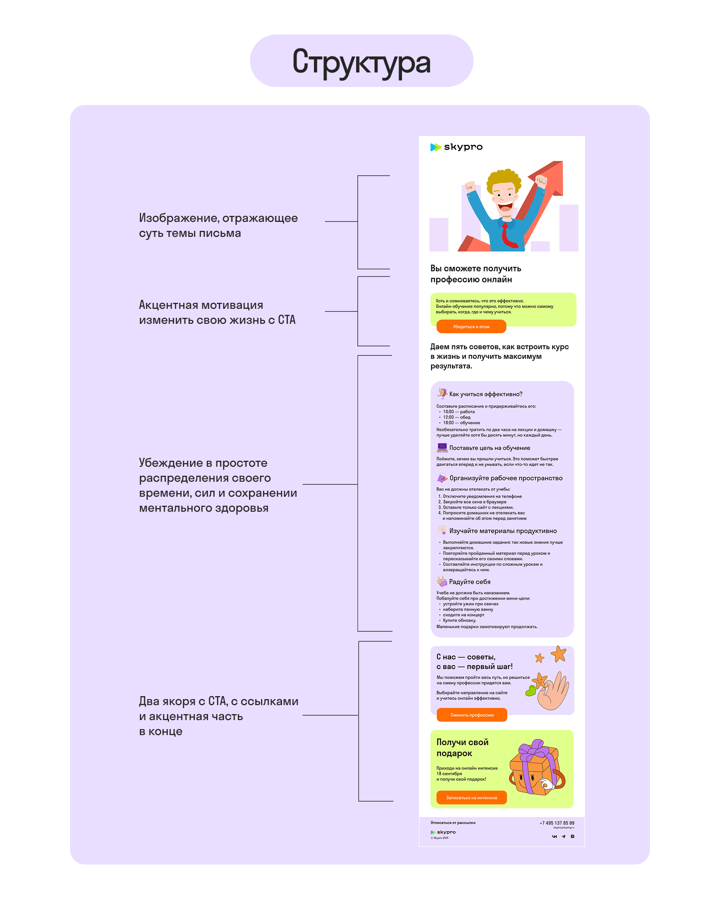 E-Mail рассылка для онлайн школы — Изображение №3 — Маркетинг на Dprofile