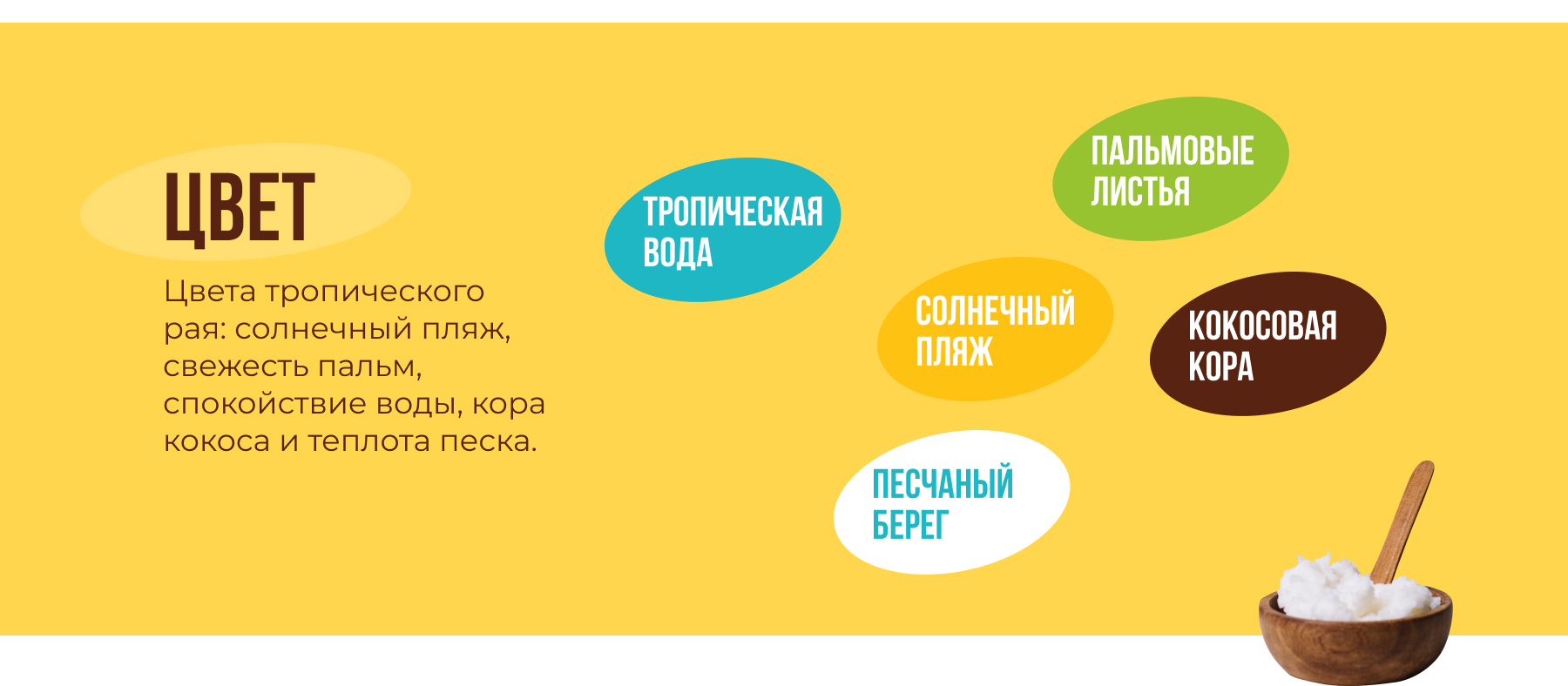Befit/ Этикетка / Масло / Сгушёнка / Гхи — Изображение №6 — Брендинг, Графика на Dprofile