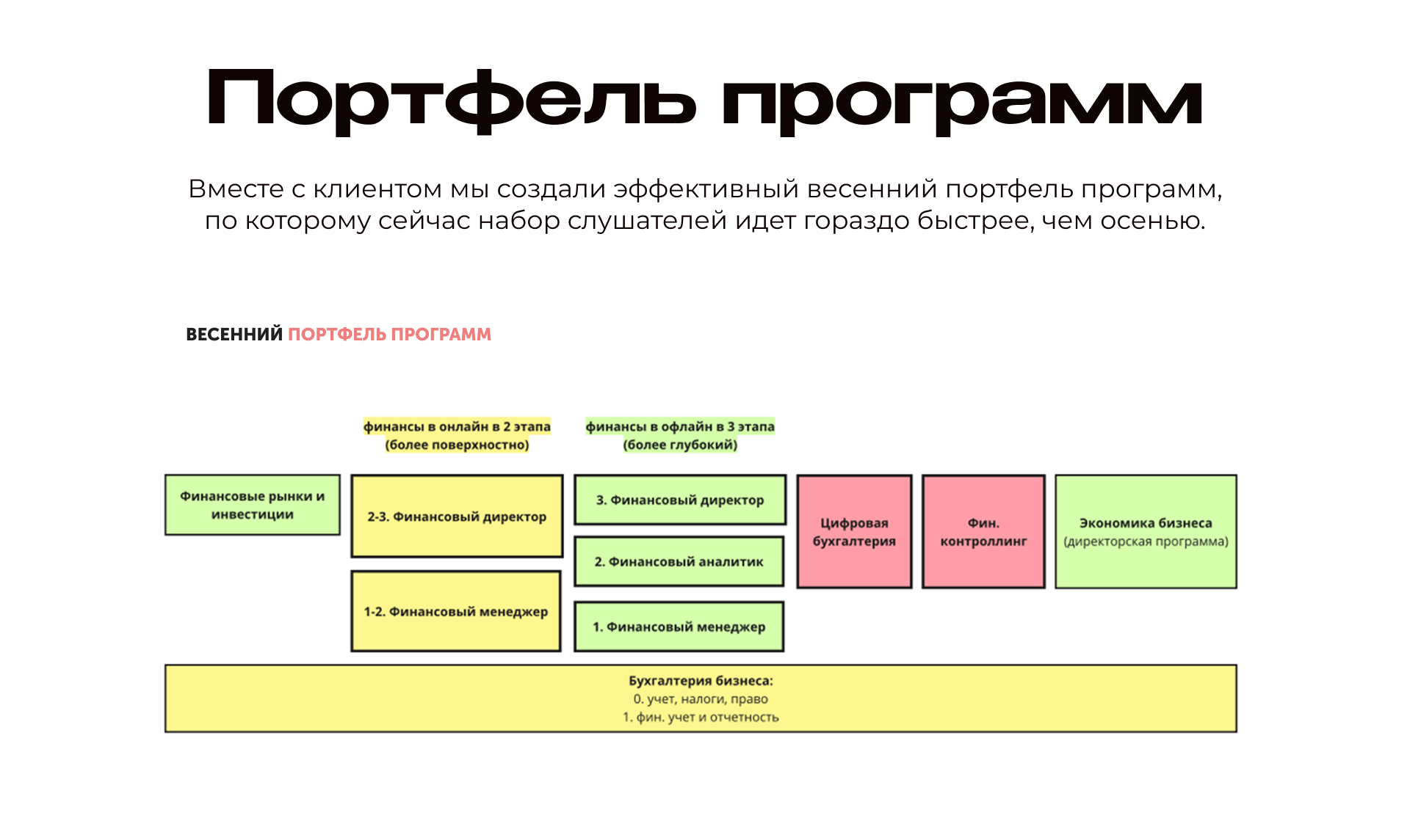University Promo — Strategy & Visuals for Enrollment — Изображение №4 — Маркетинг на Dprofile