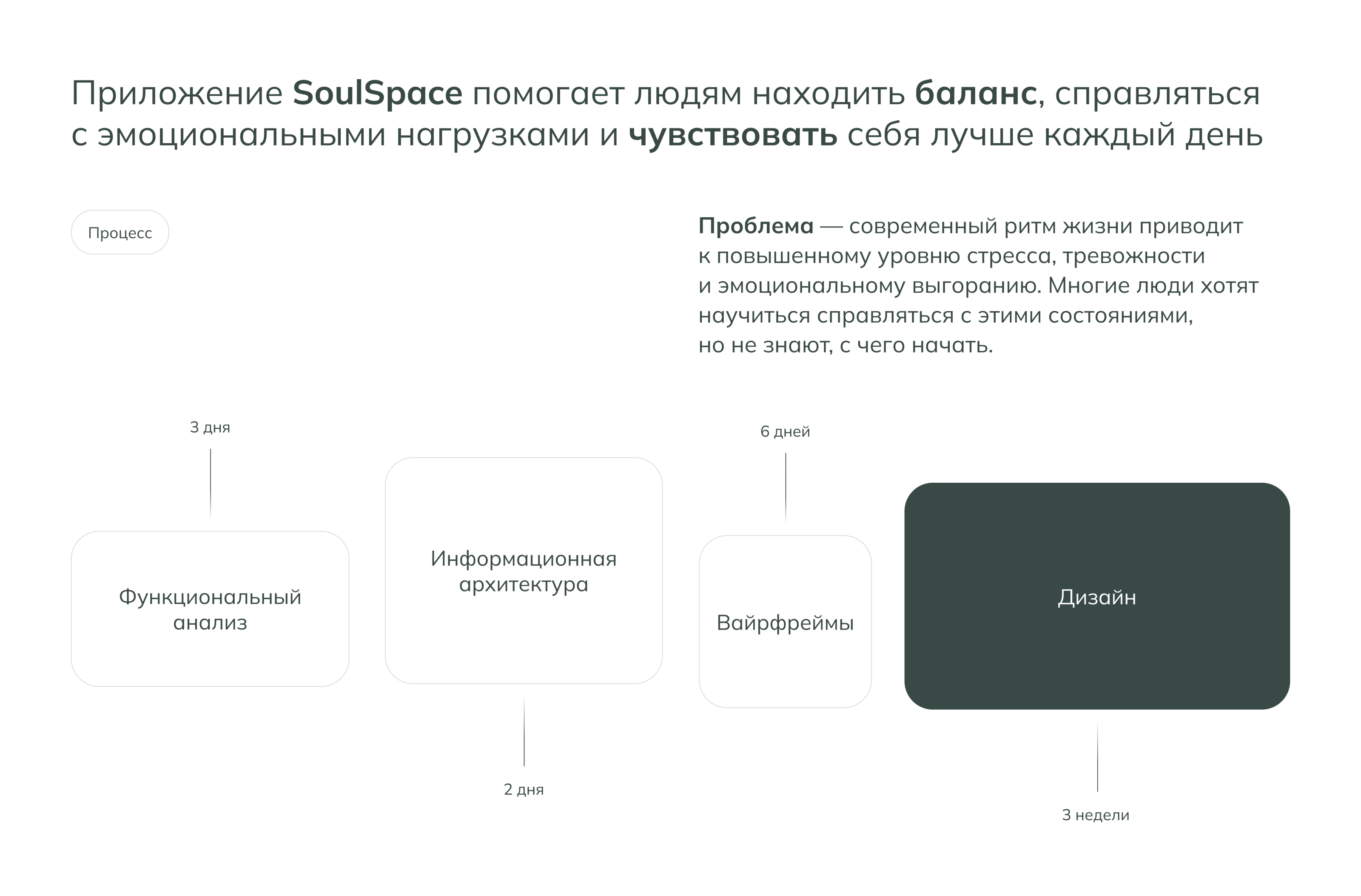 SoulSpace Meditation Mobile App — Изображение №2 — Интерфейсы на Dprofile