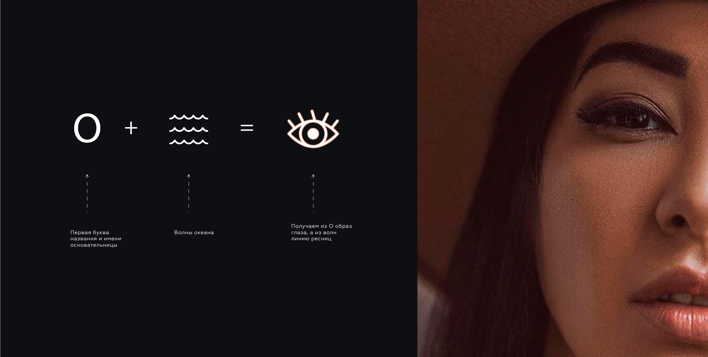 Ocean Lahses — Изображение №3 — Брендинг, Графика на Dprofile