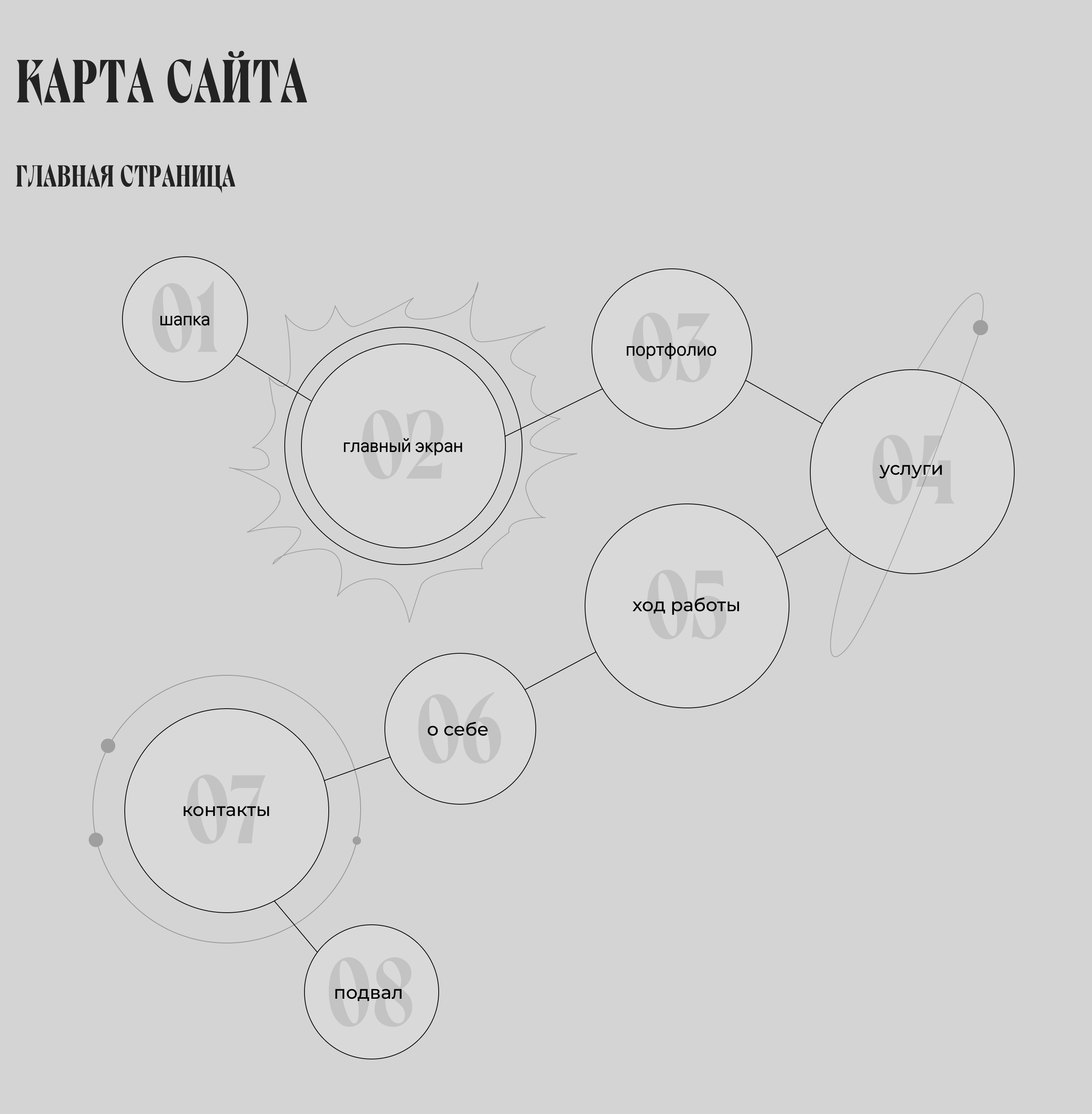 Сайт-портфолио для веб-дизайнера Марии Падуковой — Изображение №3 — Интерфейсы на Dprofile