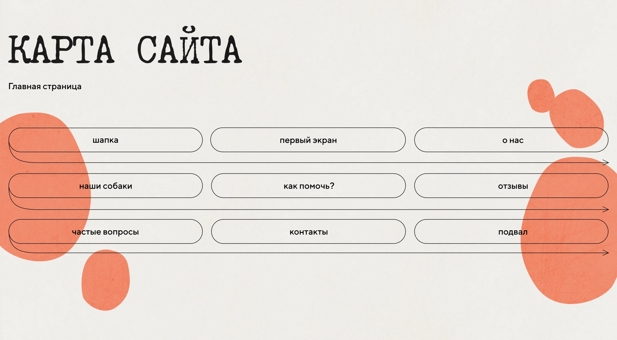 Сайт для собачьего приюта — Изображение №3 — Интерфейсы, Брендинг на Dprofile