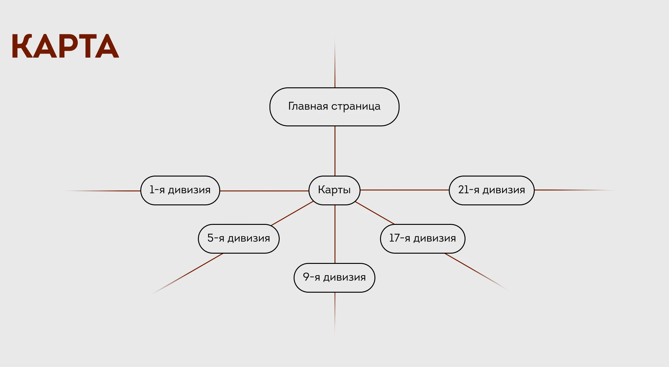 Мультимедийный интерактив для музейной выставки — Изображение №4 — Интерфейсы на Dprofile