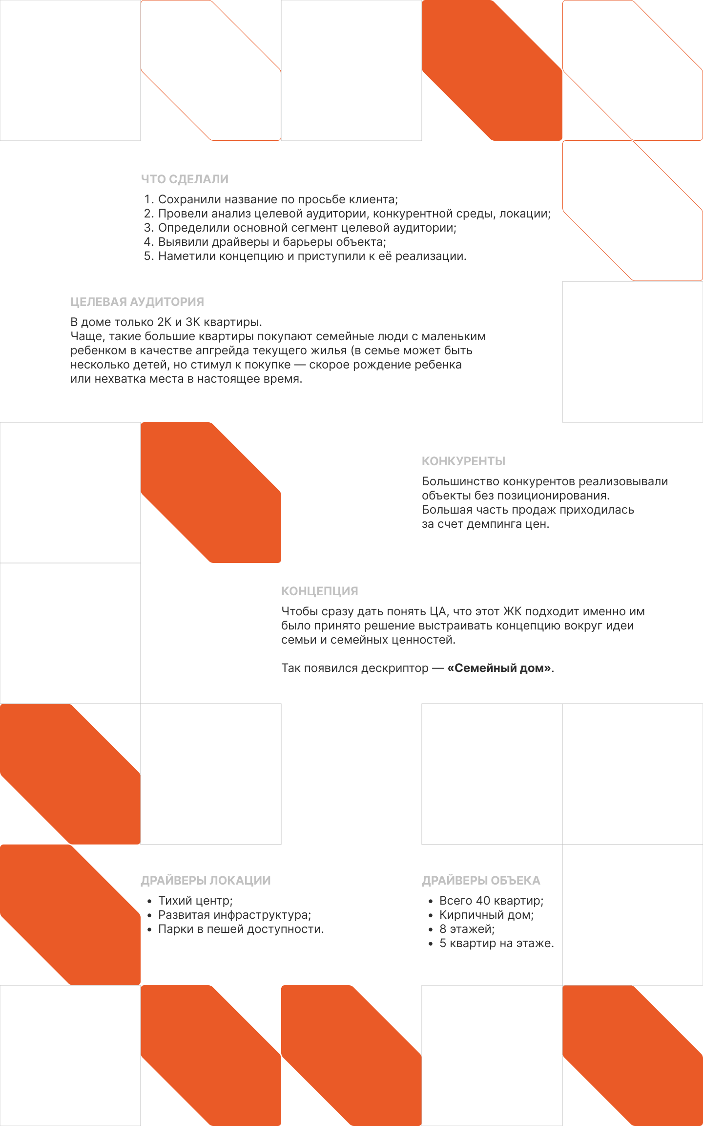 ЖК Янтарный — Изображение №8 — Брендинг, Маркетинг на Dprofile