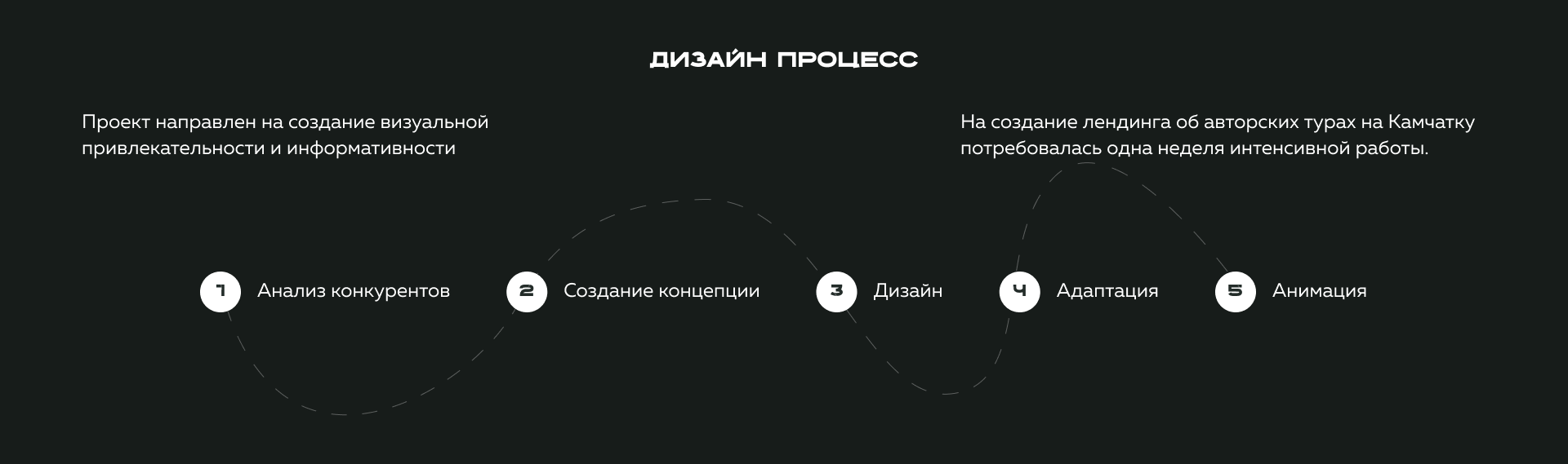 Лендинг для авторского тура на Камчатку — Изображение №3 — Интерфейсы на Dprofile
