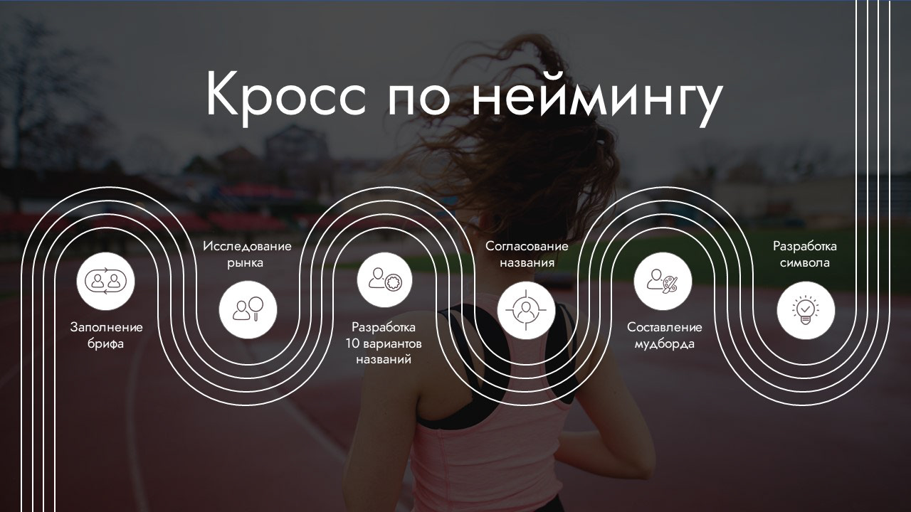 нейминг  | логотип  | стиль SAY CROSS — Изображение №4 — Брендинг, Маркетинг на Dprofile