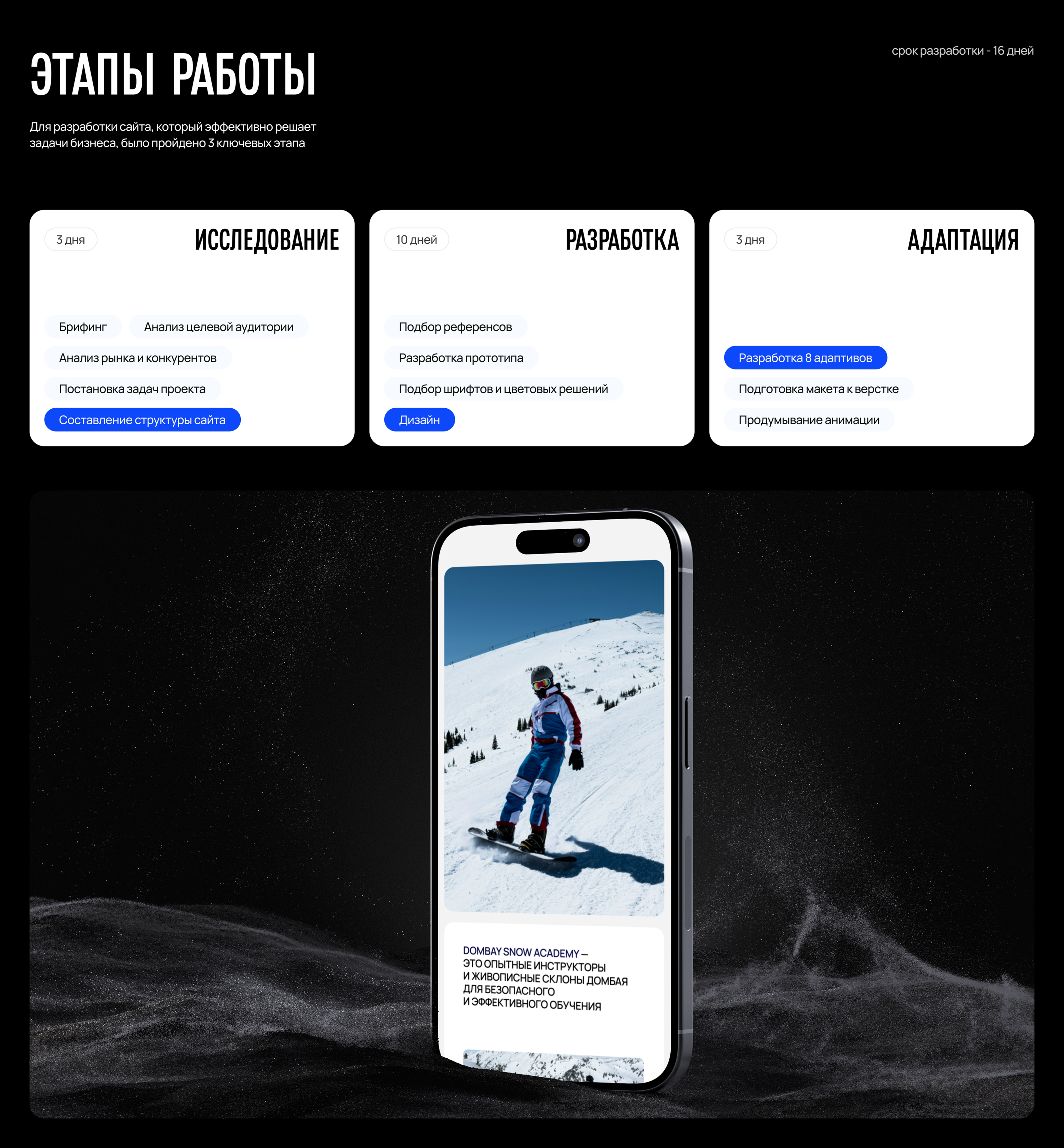 Dombay Snow Academy * Landing Page & UI UX Design — Изображение №3 — Интерфейсы на Dprofile