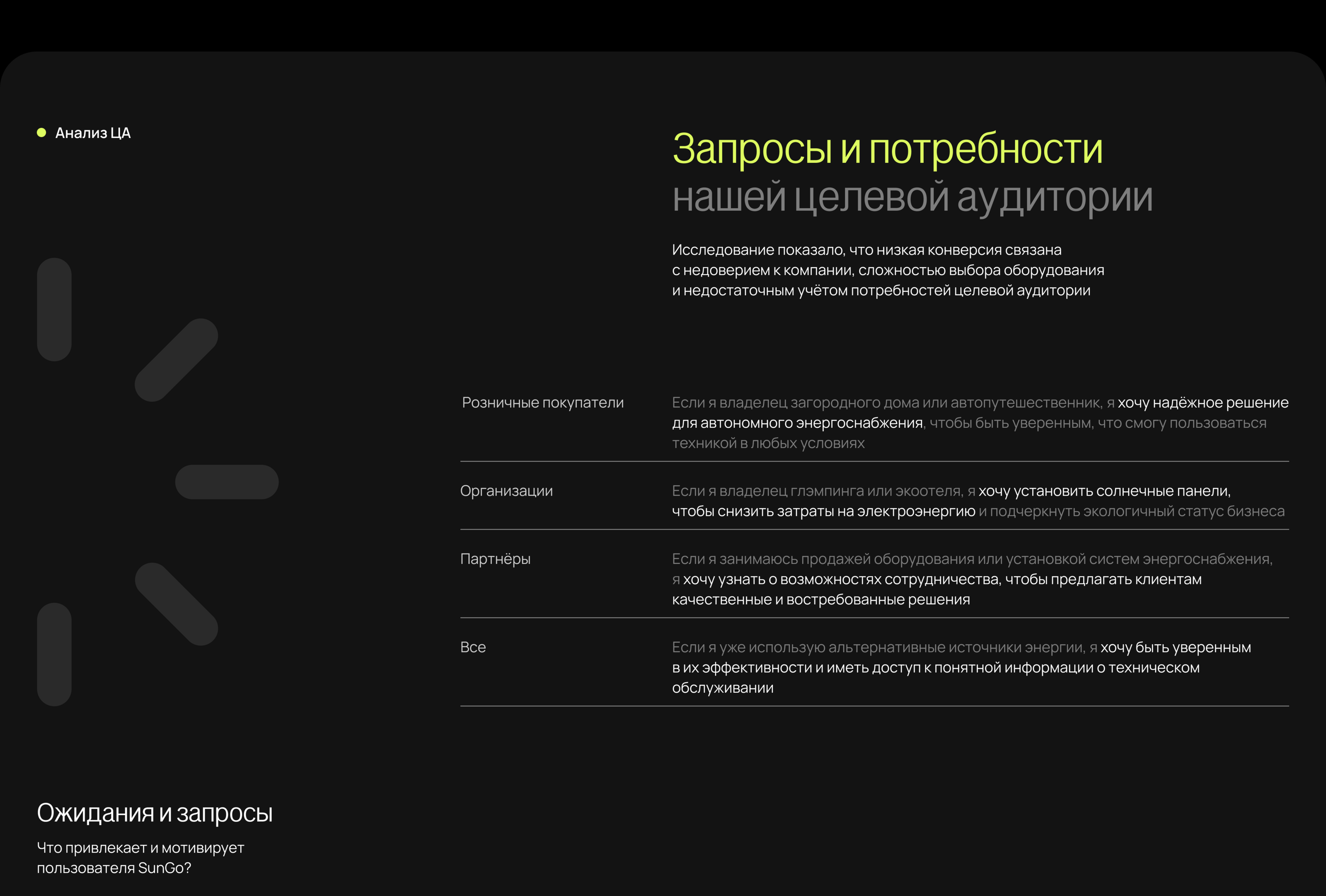 SunGo — Corporate website — Изображение №5 — Интерфейсы, Анимация на Dprofile