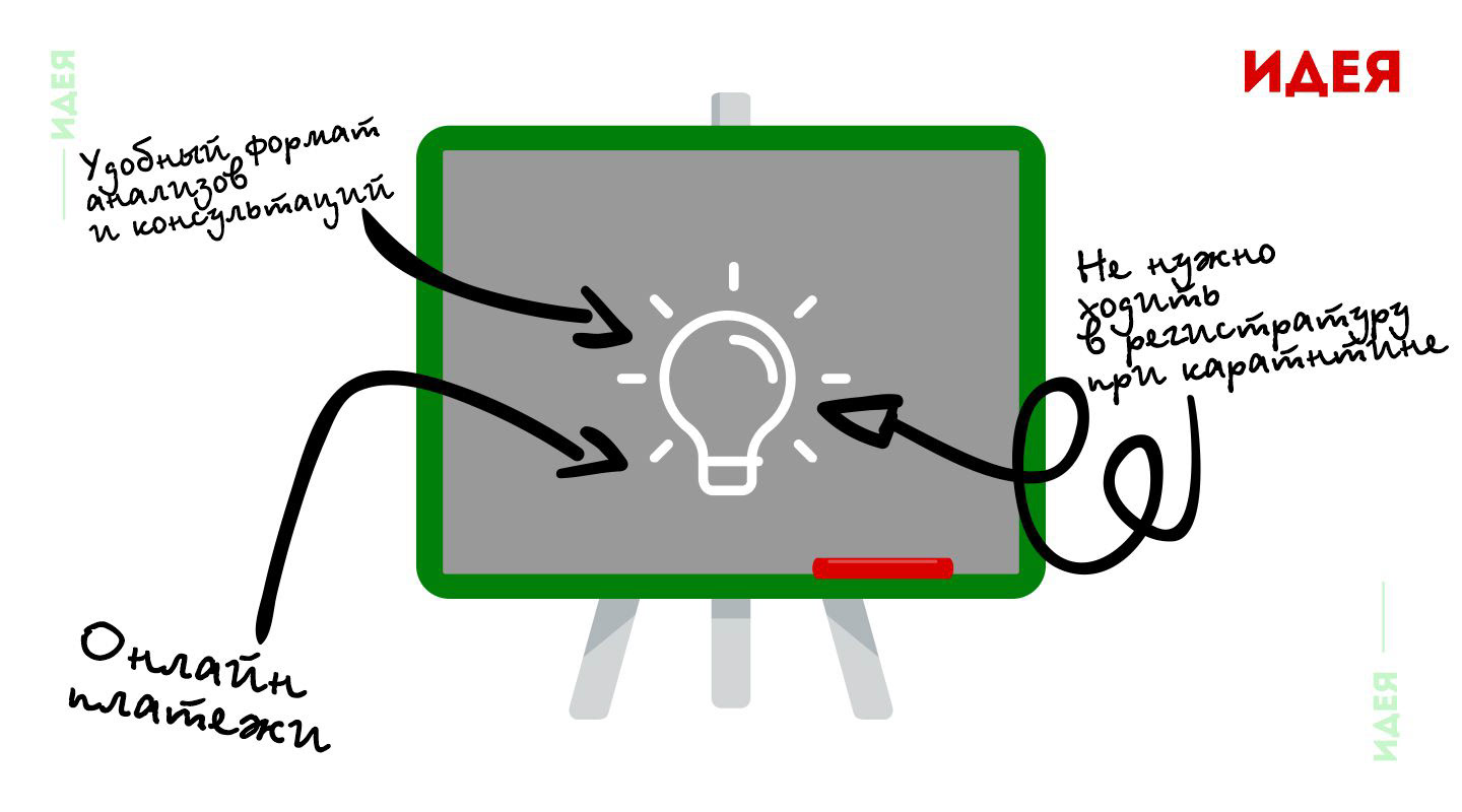 Мобильное приложение для клиентов клиники "Ультрамед" — Изображение №2 — Интерфейсы на Dprofile
