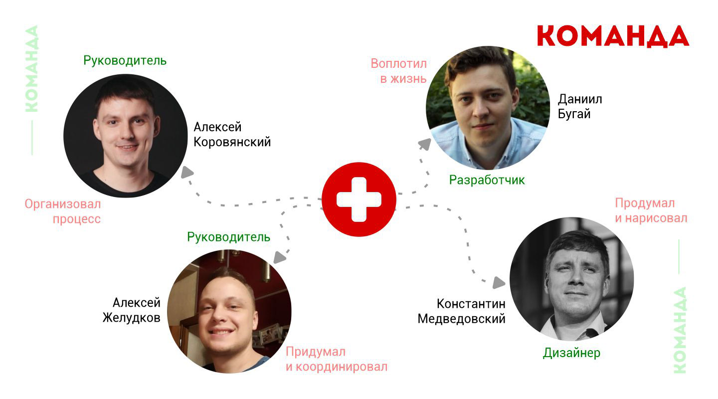 Мобильное приложение для клиентов клиники "Ультрамед" — Изображение №8 — Интерфейсы на Dprofile