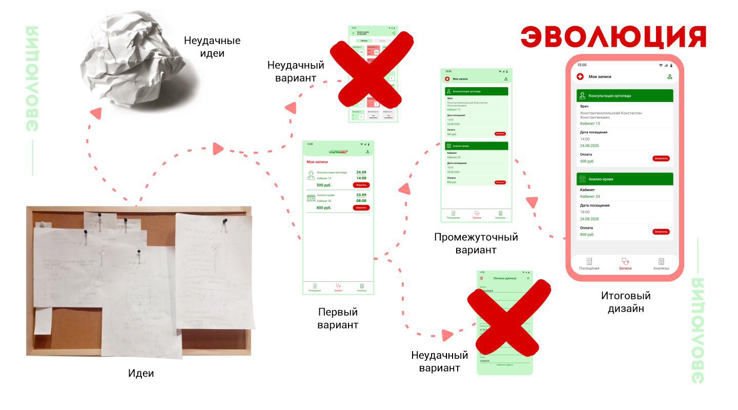 Мобильное приложение для клиентов клиники "Ультрамед" — Изображение №5 — Интерфейсы на Dprofile