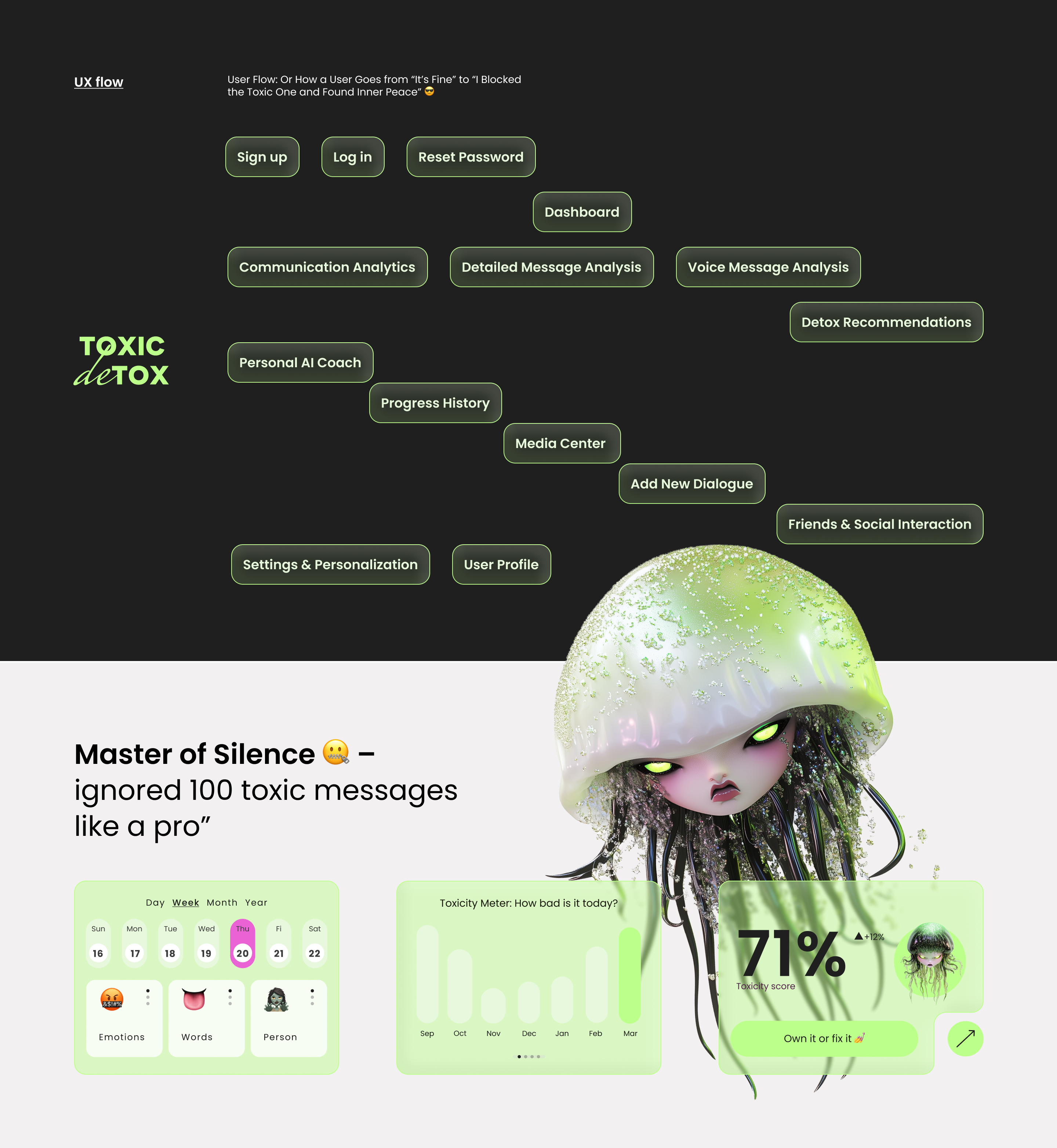 TOXIC deTOX mobile app — Изображение №3 — Интерфейсы на Dprofile