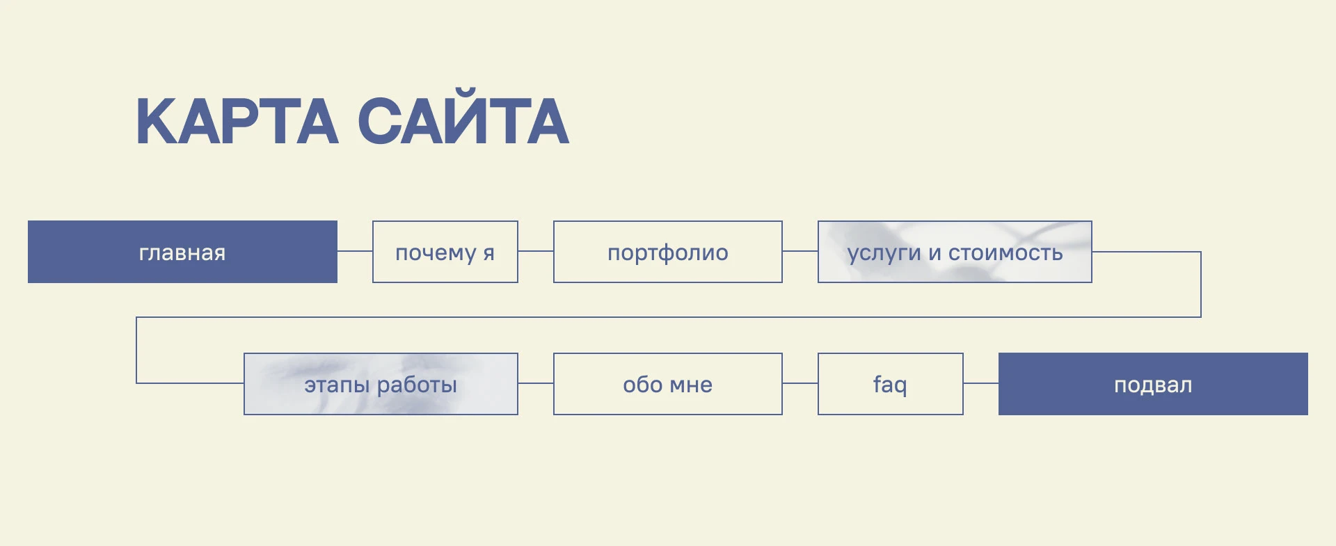 Сайт-портфолио для веб-дизайнера — Изображение №4 — Интерфейсы на Dprofile