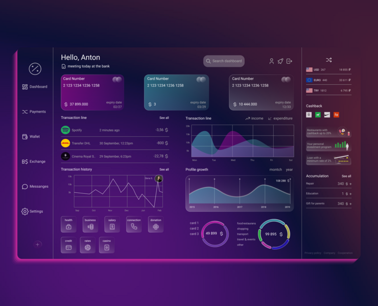 Bank dashboard — Интерфейсы на Dprofile