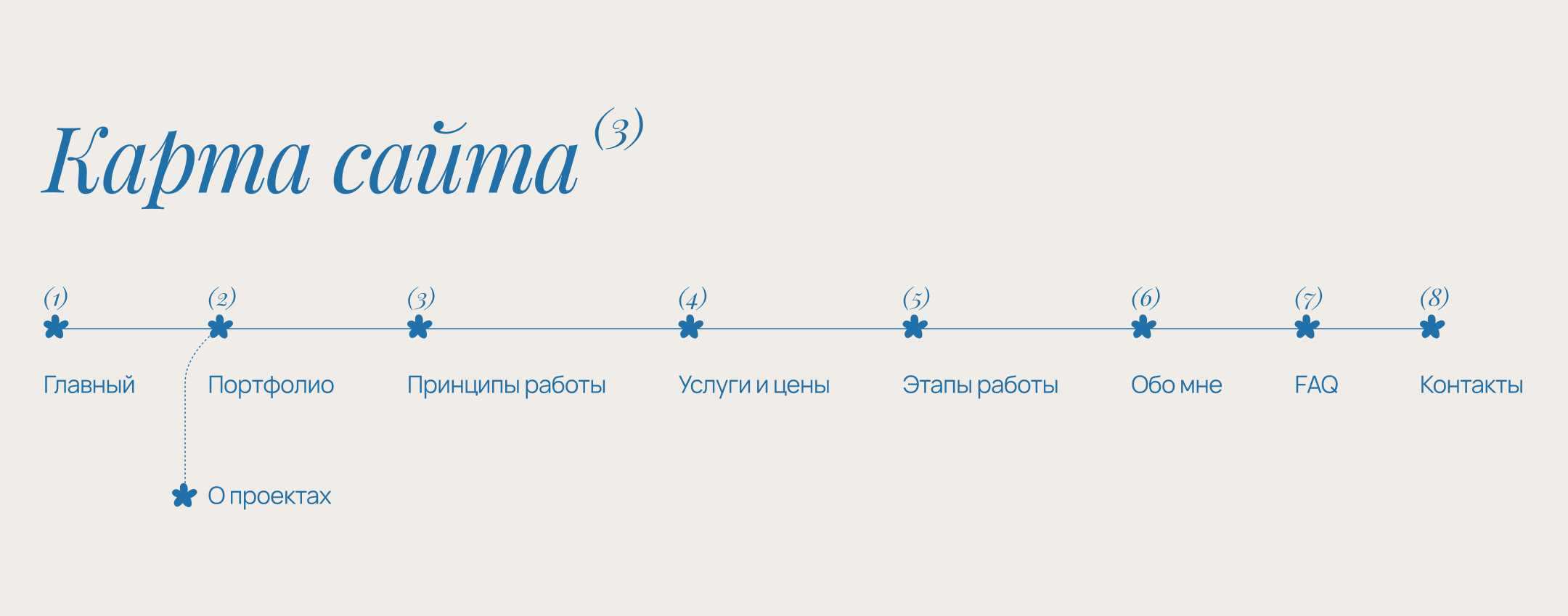 Сайт-портфолио для веб-дизайнера — Изображение №4 — Интерфейсы на Dprofile
