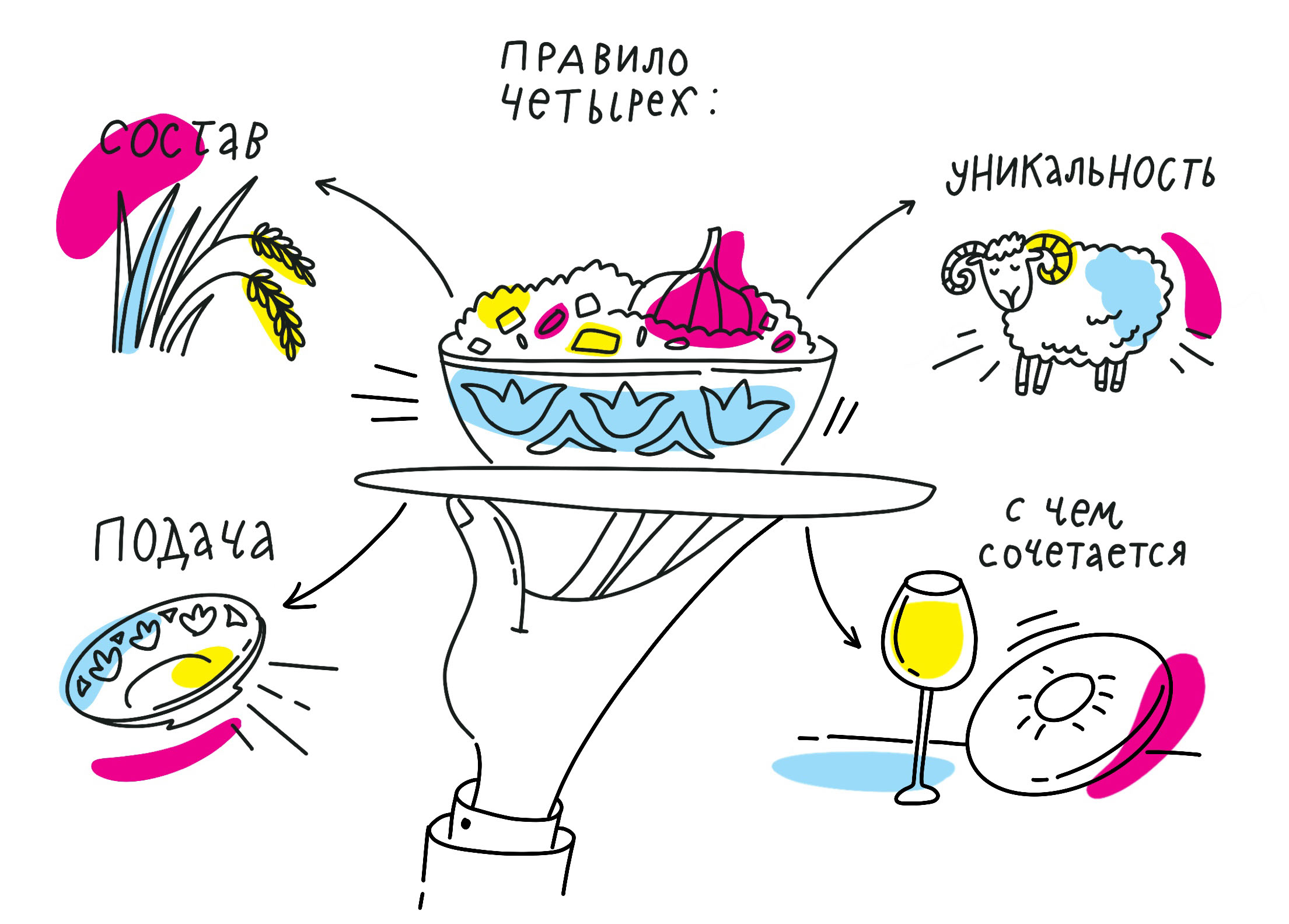 Иллюстрированный учебник — Изображение №21 — Иллюстрация, Графика на Dprofile