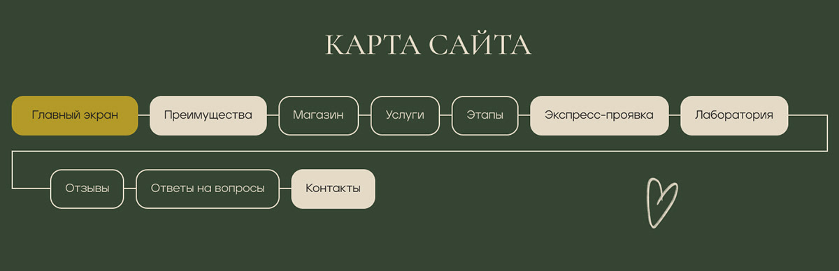 Сайт для фотолаборатории — Изображение №4 — Интерфейсы на Dprofile