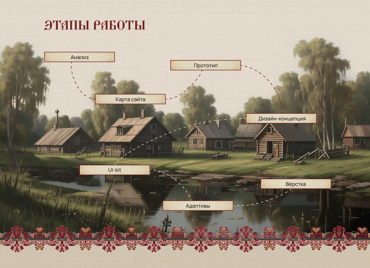 Сайт-портфолио для веб-дизайнера — Изображение №9 — Интерфейсы на Dprofile