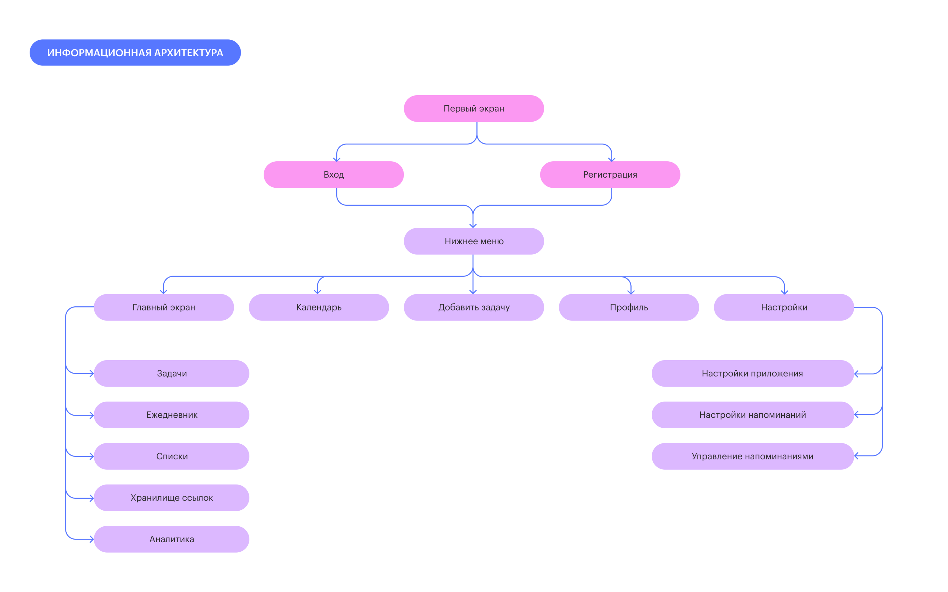 MyPlan — Изображение №4 — Интерфейсы на Dprofile