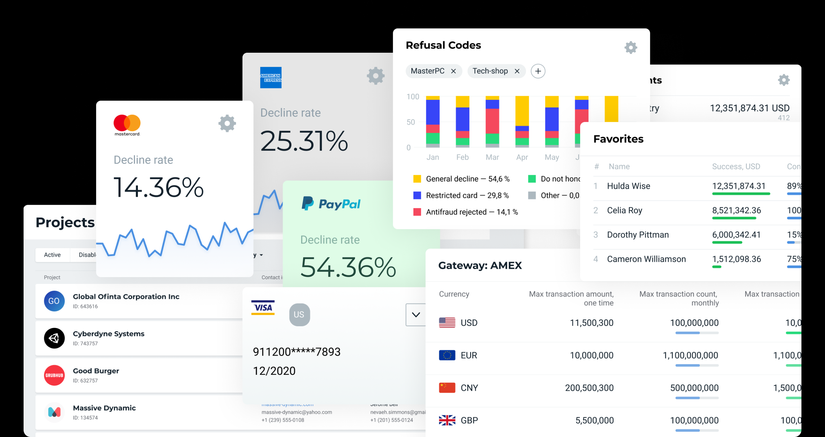 Дизайн интерфейса платежной системы beGateway — Изображение №2 — Интерфейсы на Dprofile
