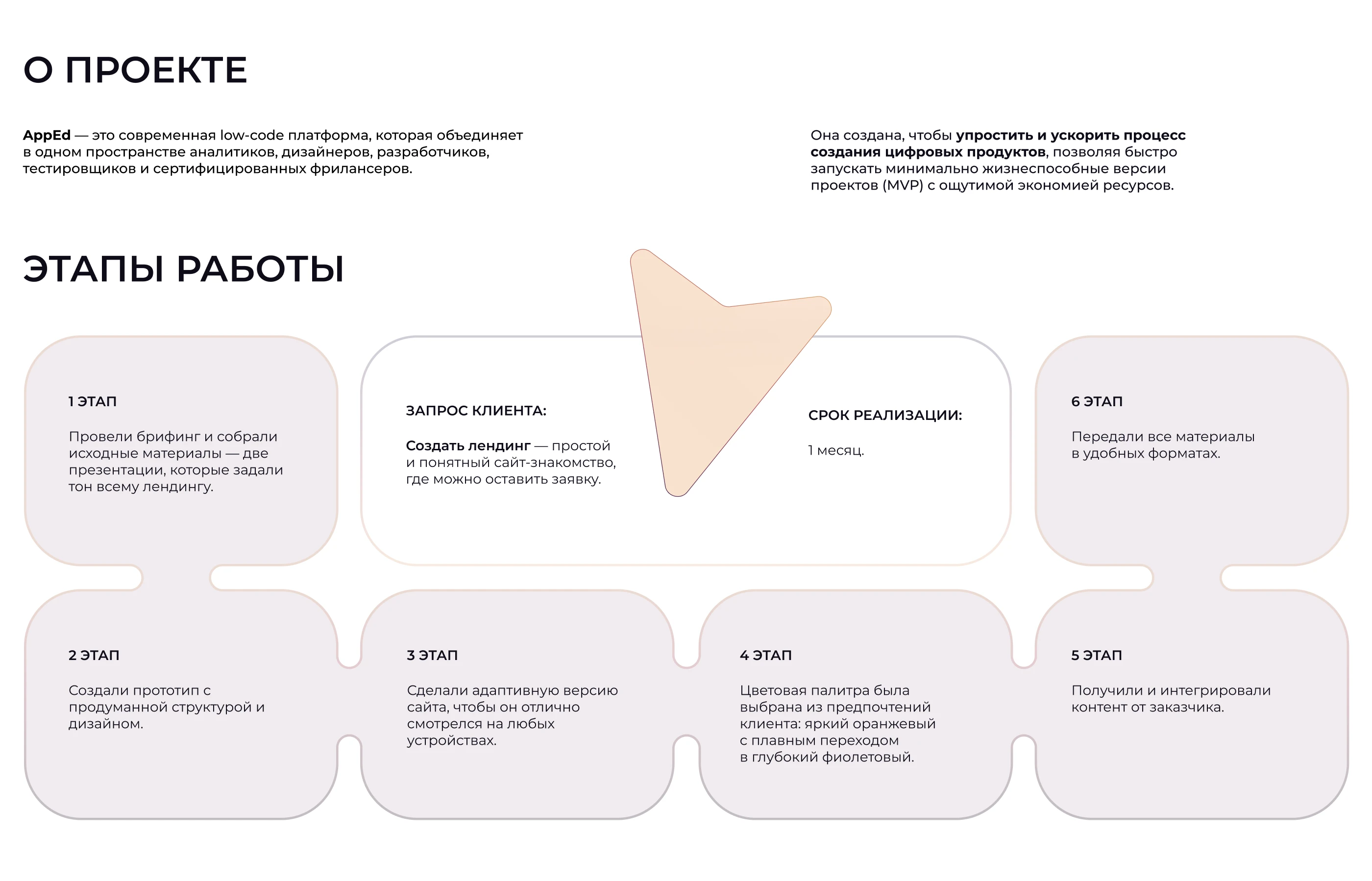 AppEd | Разработка лендинга — Изображение №2 — Интерфейсы на Dprofile
