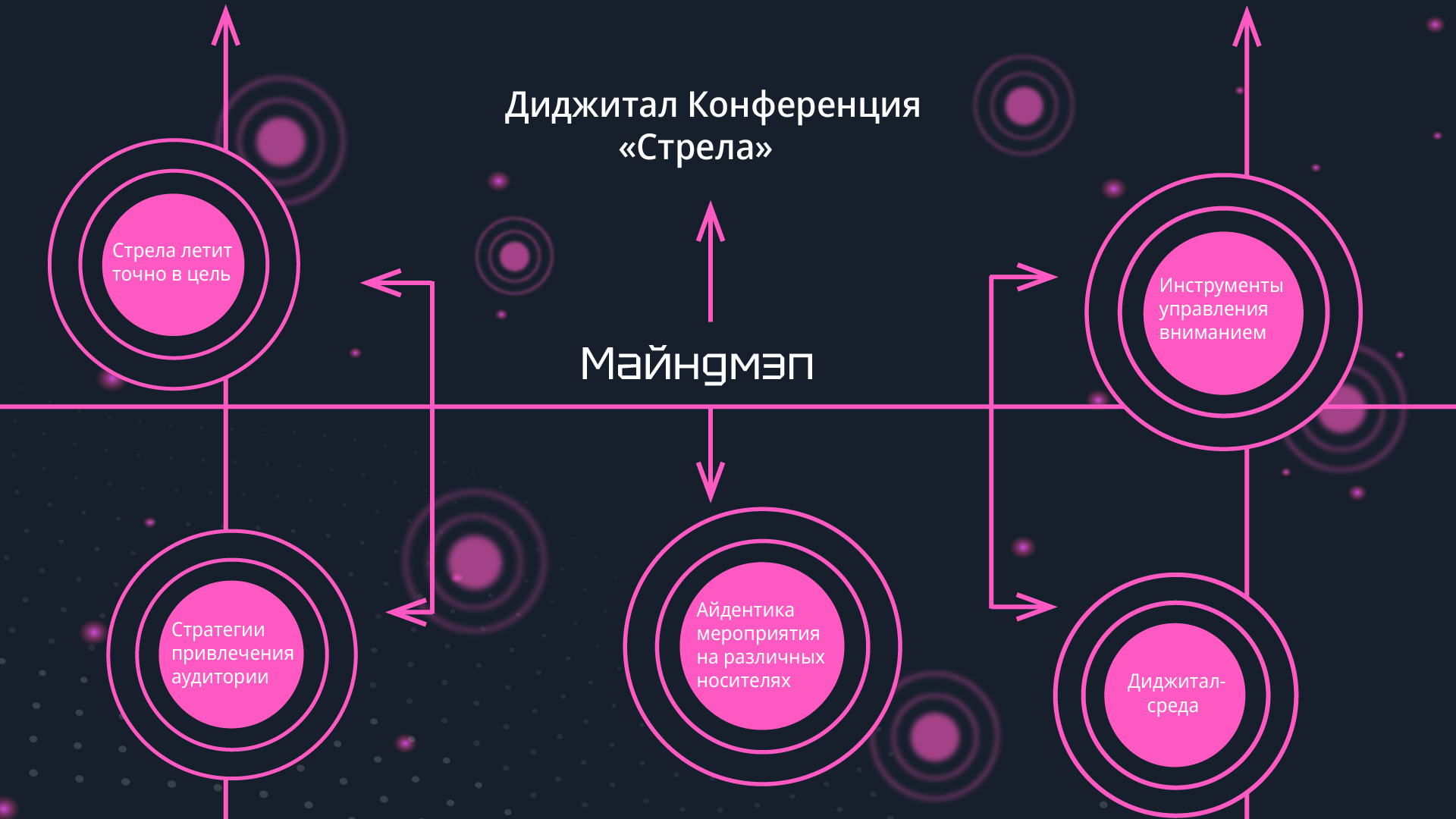 Диджитал-конференция Стрела — Изображение №3 — Брендинг на Dprofile