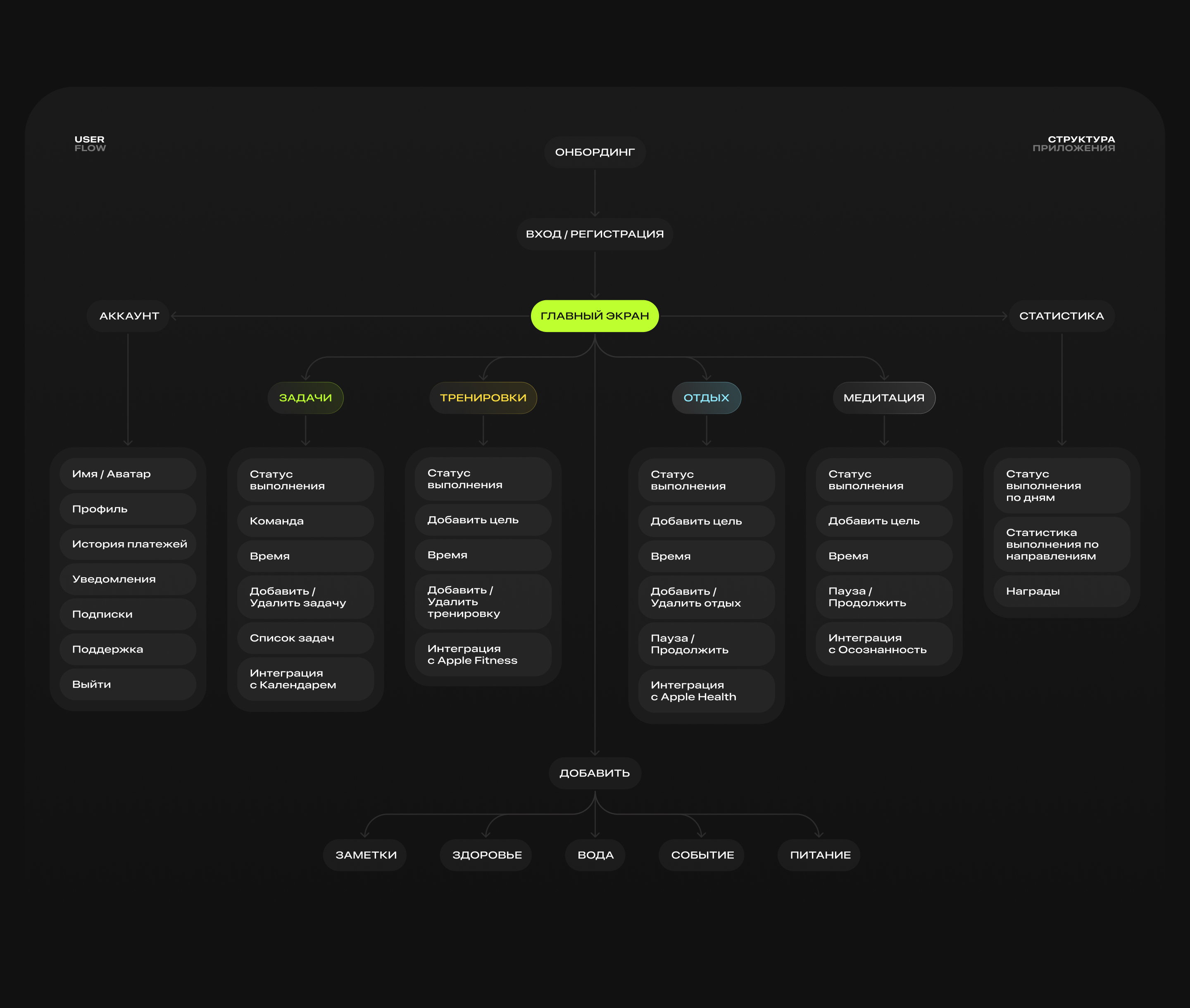 Days Flow / App — Изображение №8 — Интерфейсы на Dprofile