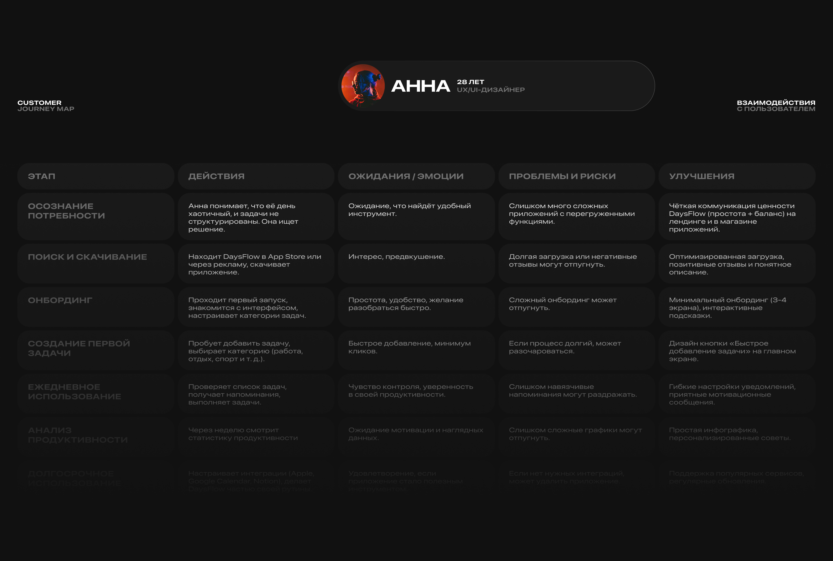 Days Flow / App — Изображение №6 — Интерфейсы на Dprofile