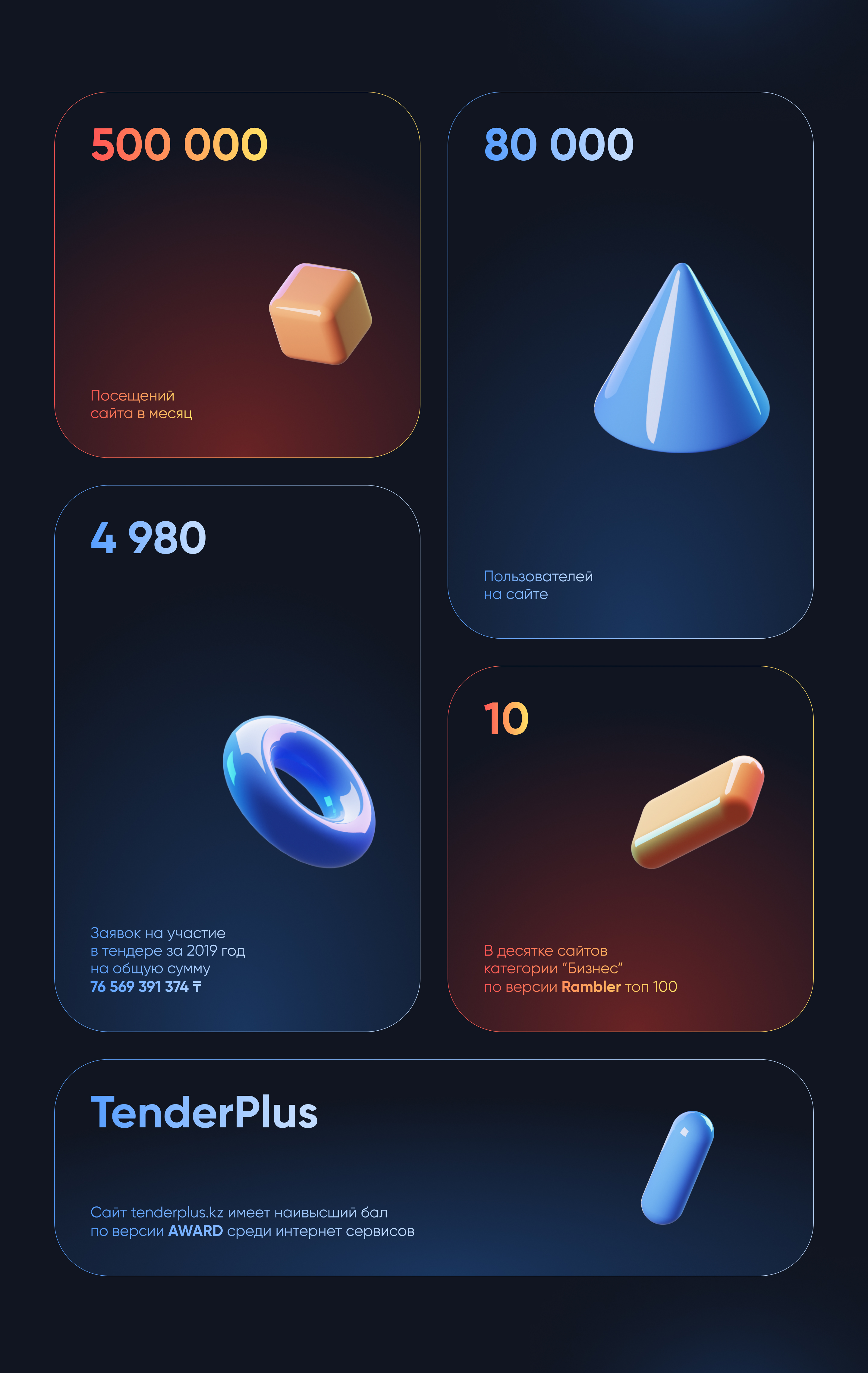 Tender+ / Web — Изображение №3 — Интерфейсы на Dprofile