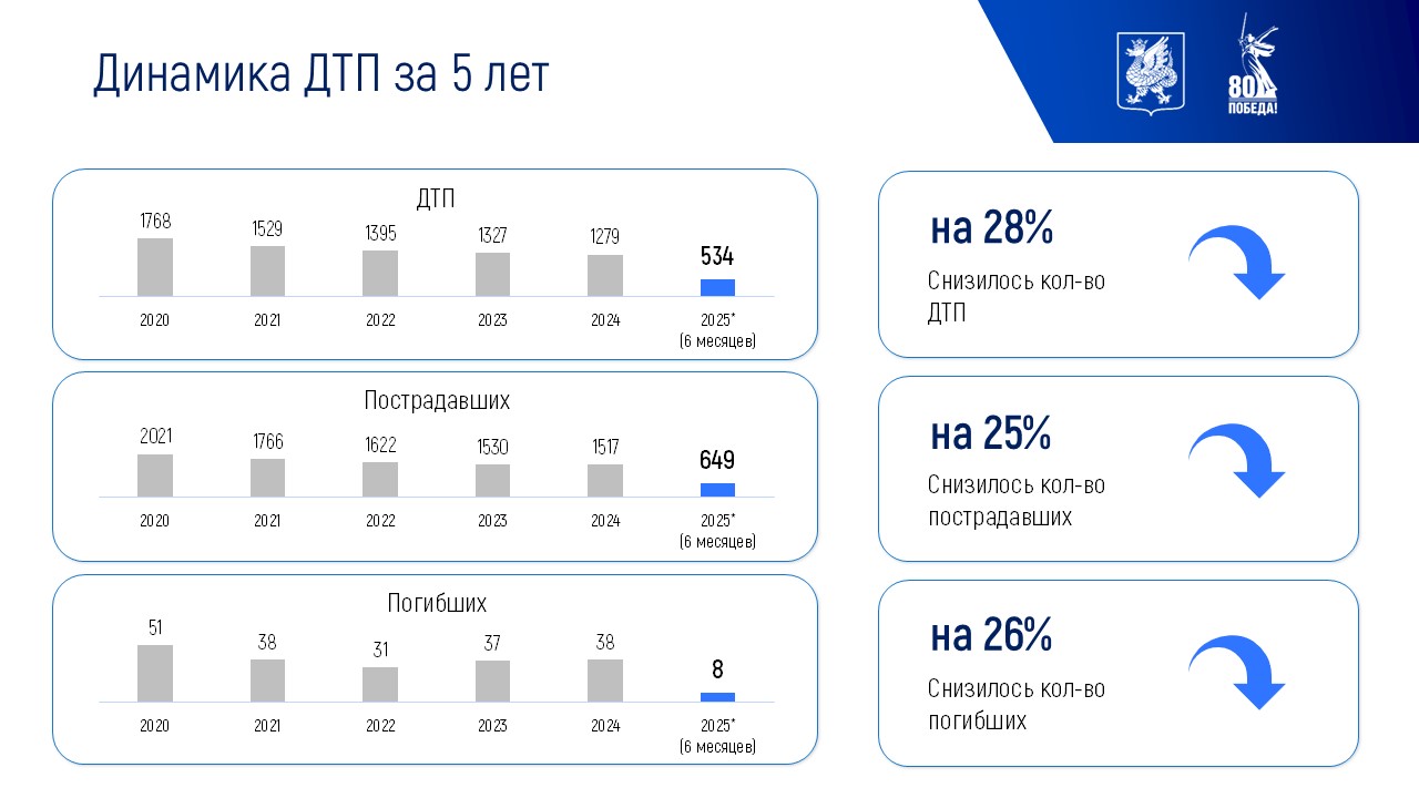 Презентация по безопасности дорожного движения — Изображение №4 — Графика, Маркетинг на Dprofile