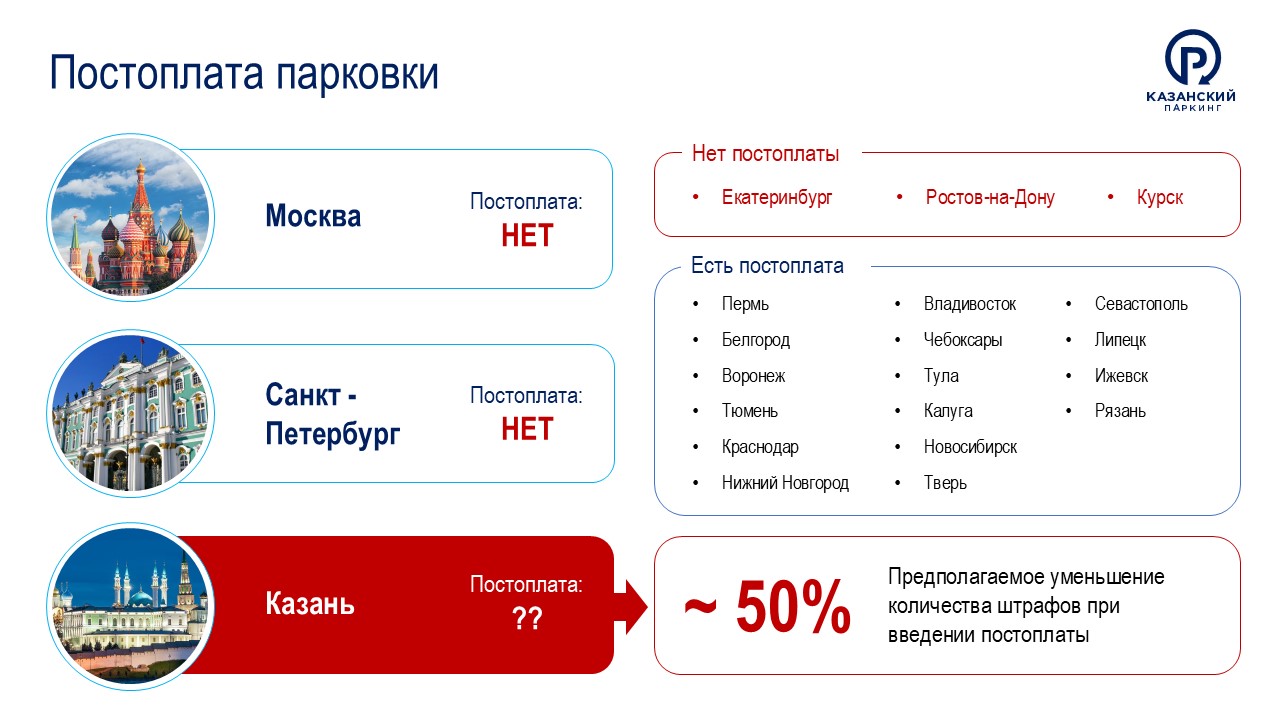 Презентация Развитие парковочного пространства — Изображение №9 — Графика, Маркетинг на Dprofile