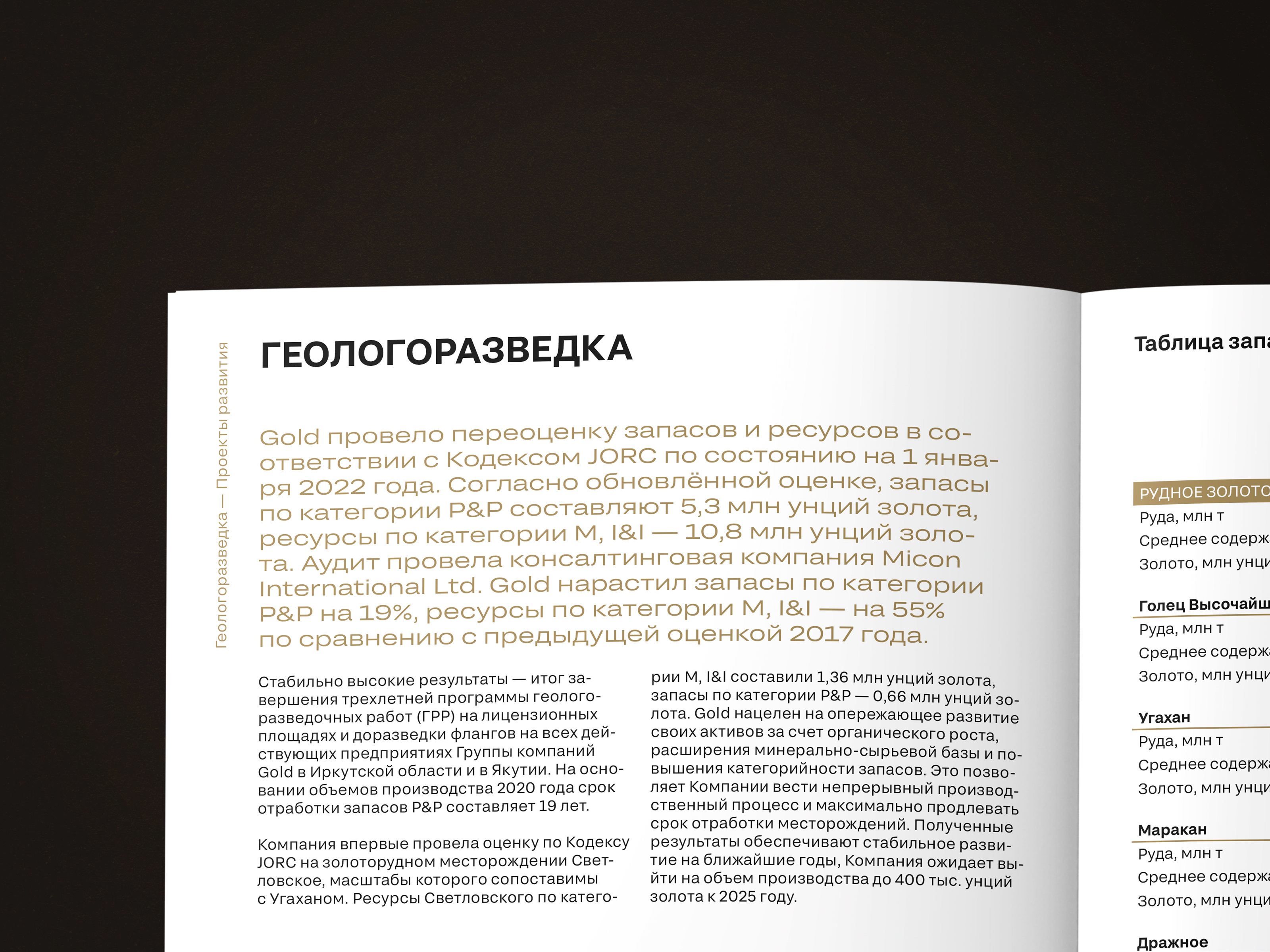 Годовой отчет. 2022 — Изображение №13 — Графика на Dprofile