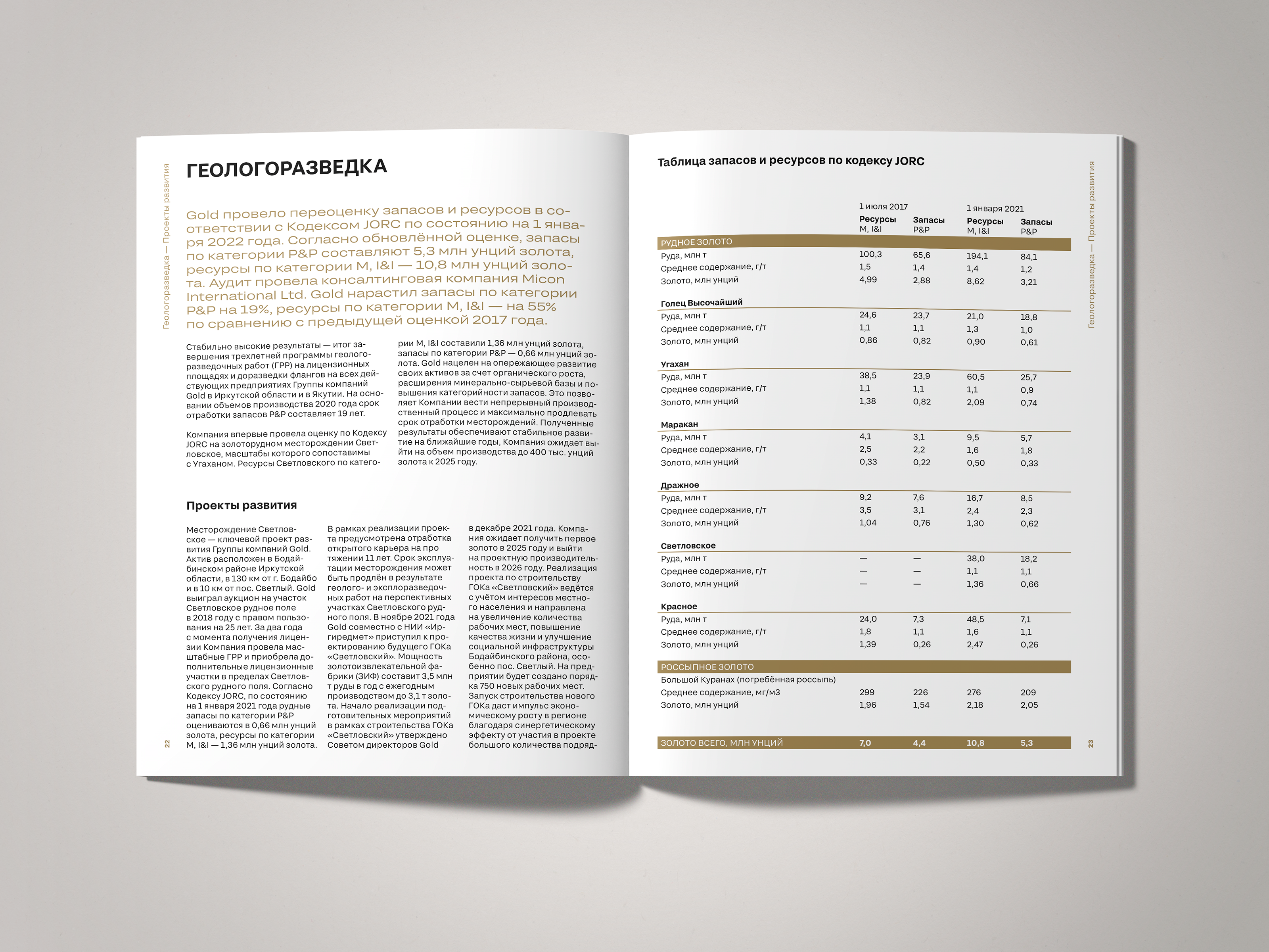 Годовой отчет. 2022 — Изображение №19 — Графика на Dprofile