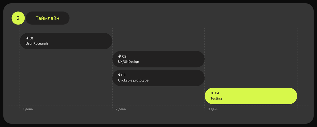 HR-агентство | UX/UI-дизайн — Изображение №3 — Интерфейсы на Dprofile
