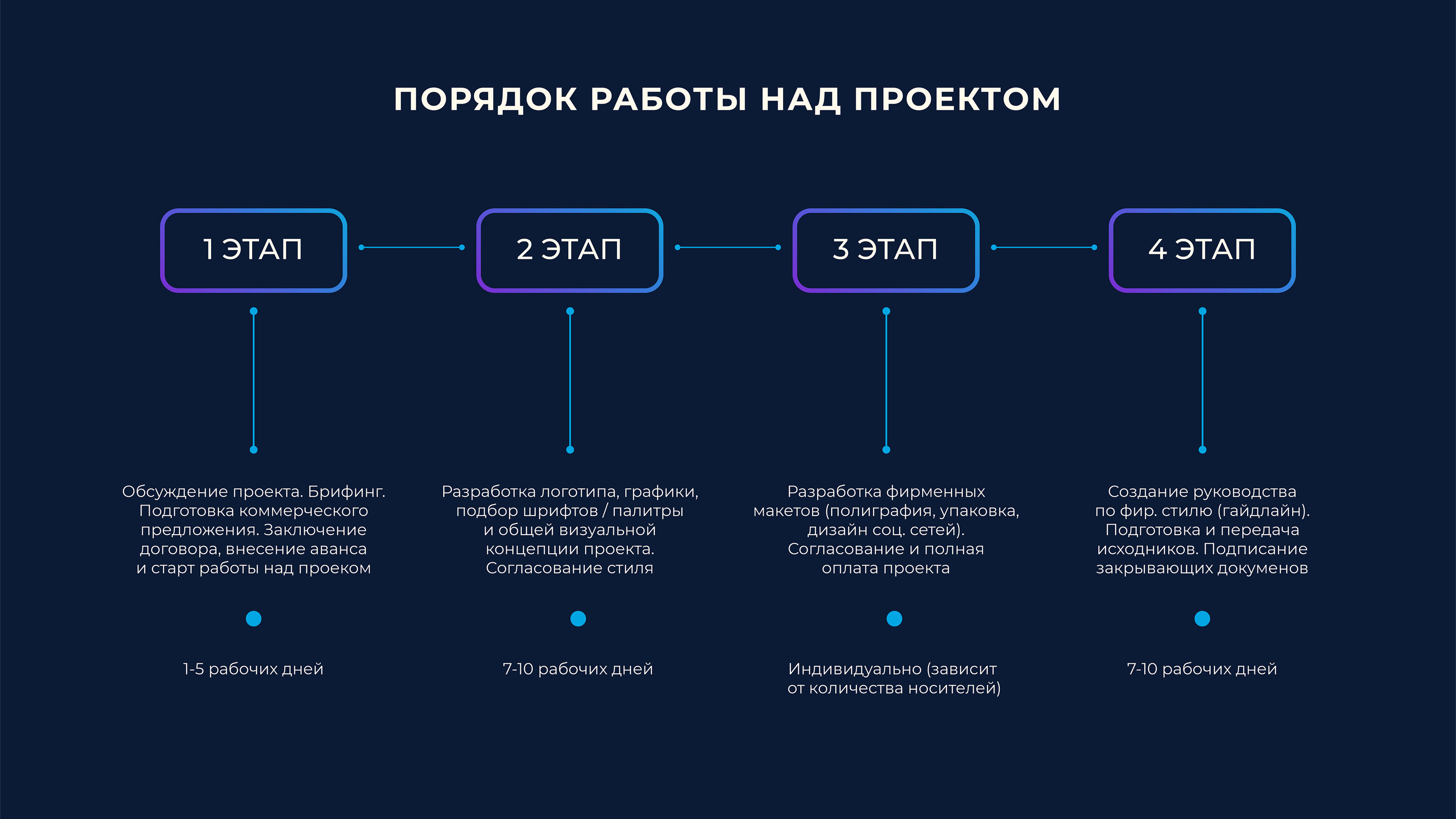 Фирменный стиль / Логотип / Технопарк — Изображение №2 — Брендинг на Dprofile